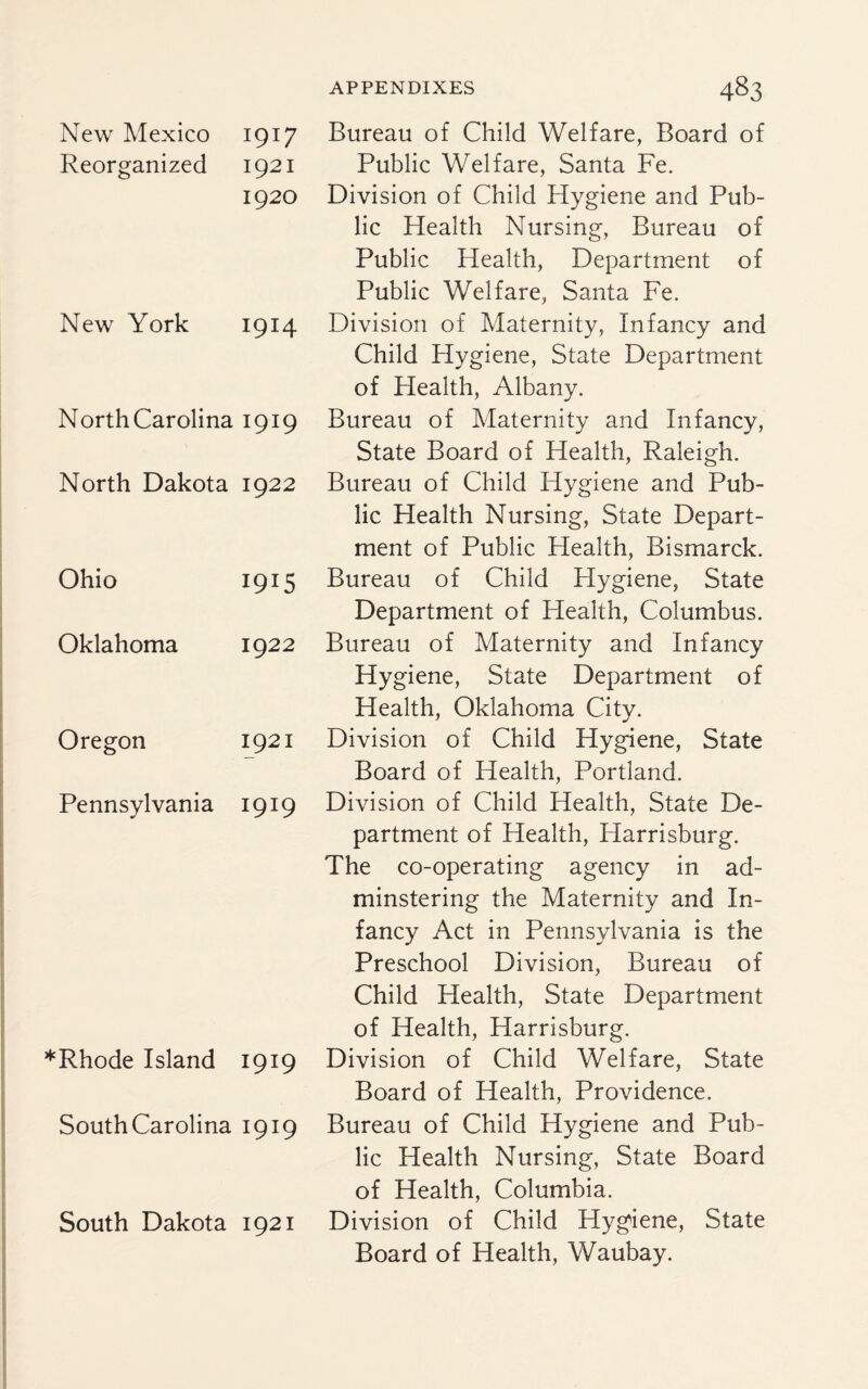 New Mexico 1917 Reorganized 1921 1920 New York 1914 North Carolina 1919 North Dakota 1922 Ohio 1915 Oklahoma 1922 Oregon 1921 Pennsylvania 1919 *Rhode Island 1919 South Carolina 1919 South Dakota 1921 appendixes 483 Bureau of Child Welfare, Board of Public Welfare, Santa Fe. Division of Child Hygiene and Pub¬ lic Health Nursing, Bureau of Public Health, Department of Public Welfare, Santa Fe. Division of Maternity, Infancy and Child Hygiene, State Department of Health, Albany. Bureau of Maternity and Infancy, State Board of Health, Raleigh. Bureau of Child Hygiene and Pub¬ lic Health Nursing, State Depart¬ ment of Public Health, Bismarck. Bureau of Child Hygiene, State Department of Health, Columbus. Bureau of Maternity and Infancy Hygiene, State Department of Health, Oklahoma City. Division of Child Hygiene, State Board of Health, Portland. Division of Child Health, State De¬ partment of Health, Harrisburg. The co-operating agency in ad- minstering the Maternity and In¬ fancy Act in Pennsylvania is the Preschool Division, Bureau of Child Health, State Department of Health, Harrisburg. Division of Child Welfare, State Board of Health, Providence. Bureau of Child Hygiene and Pub¬ lic Health Nursing, State Board of Health, Columbia. Division of Child Hygiene, State Board of Health, Waubay.