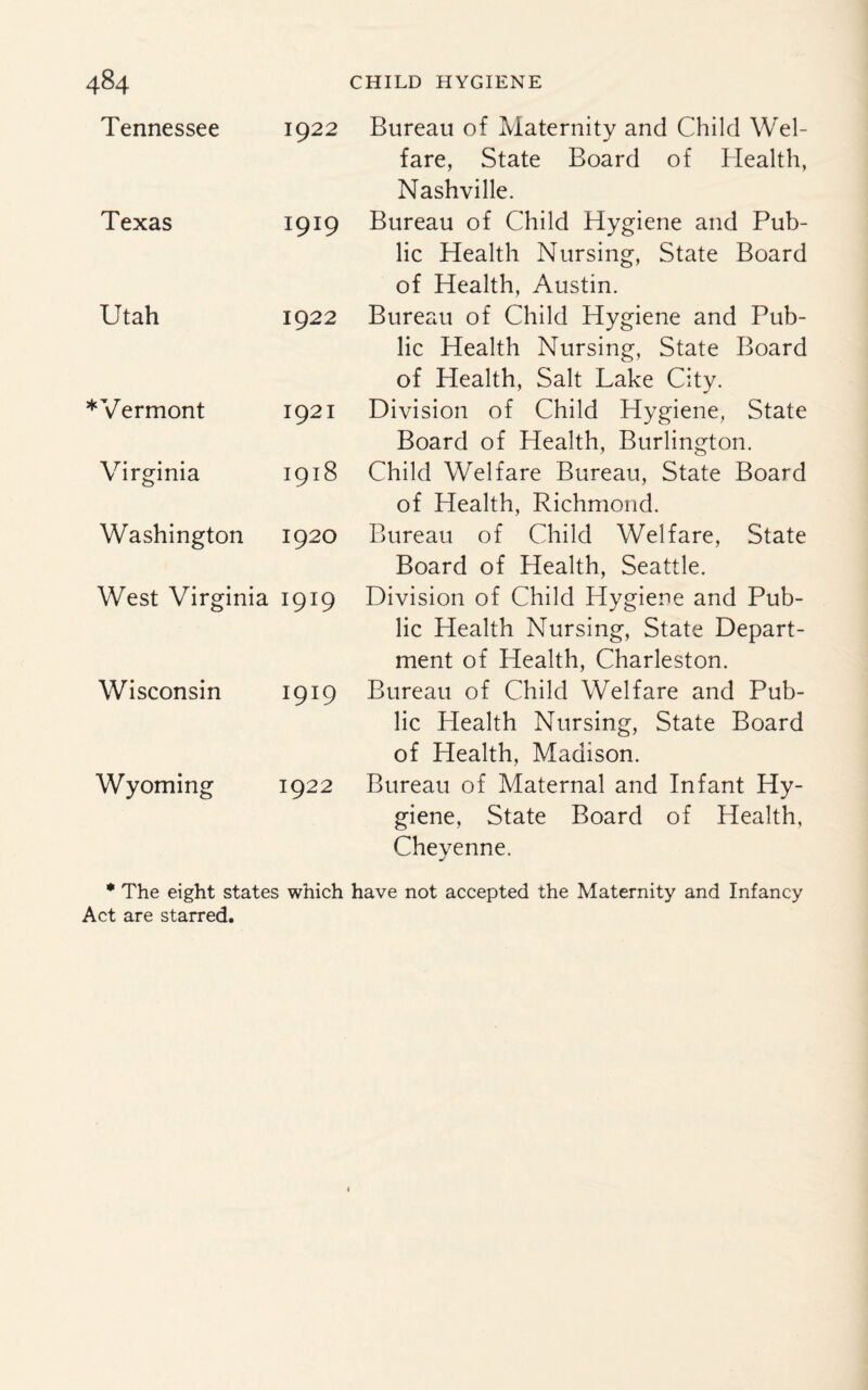 Tennessee 1922 Texas 1919 Utah 1922 *Vermont 1921 Virginia 1918 Washington 1920 West Virginia 1919 Wisconsin 1919 Wyoming 1922 Bureau of Maternity and Child Wel¬ fare, State Board of Health, Nashville. Bureau of Child Hygiene and Pub¬ lic Health Nursing, State Board of Health, Austin. Bureau of Child Hygiene and Pub¬ lic Health Nursing, State Board of Health, Salt Lake City. Division of Child Hygiene, State Board of Health, Burlington. Child Welfare Bureau, State Board of Health, Richmond. Bureau of Child Welfare, State Board of Health, Seattle. Division of Child Hygiene and Pub¬ lic Health Nursing, State Depart¬ ment of Health, Charleston. Bureau of Child Welfare and Pub¬ lic Health Nursing, State Board of Health, Madison. Bureau of Maternal and Infant Hy¬ giene, State Board of Health, Cheyenne. * The eight states which have not accepted the Maternity and Infancy Act are starred.
