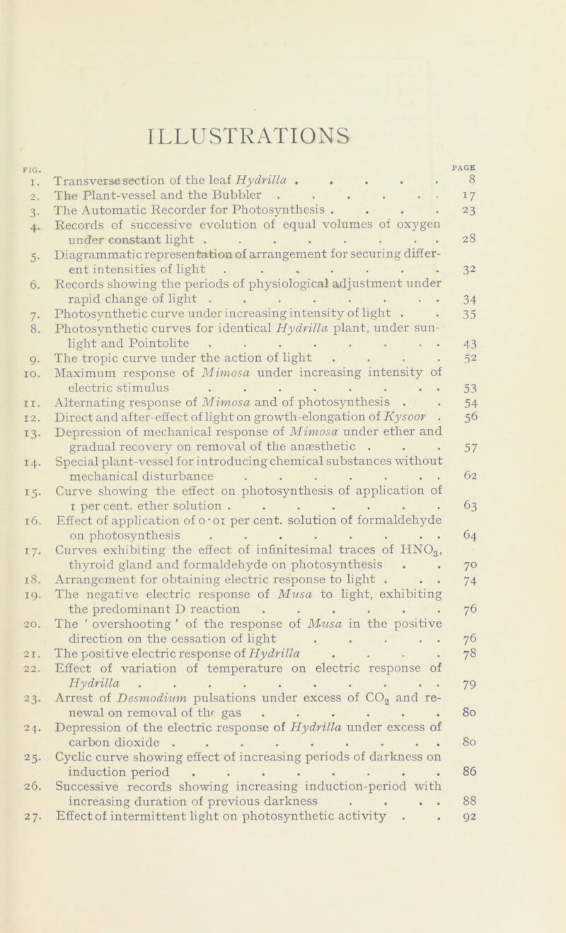 ILLUSTRATIONS FIG. 1. Transverse section of the leaf Hydrilla . ... . 2. The Plant-vessel and the Bubbler . . . . . 3. The Automatic Recorder for Photosynthesis .... 4. Records of successive evolution of equal volumes of oxygen under constant light ........ 5. Diagrammatic representation of arrangement for securing differ- ent intensities of light . ...... 6. Records showing the periods of physiological adjustment under rapid change of light ........ 7. Photosynthetic curve under increasing intensity of light . 8. Photosynthetic curves for identical Hydrilla plant, under sun- light and Pointolite . . . . . . - 9. The tropic curve under the action of light .... 10. Maximum response of Mimosa under increasing intensity of electric stimulus . . . . . . . 11. Alternating response of Mimosa and of photosynthesis . 12. Direct and after-effect of light on growth-elongation of Kysoor . 13. Depression of mechanical response of Mimosa under ether and gradual recovery on removal of the anassthetic . 14. Special plant-vessel for introducing chemical substances without mechanical disturbance . . . . . . 15. Curve showing the effect on photosynthesis of application of 1 per cent, ether solution ....... 16. Effect of application of o ■ 01 per cent, solution of formaldehyde on photosynthesis . . . . . . . . 17. Curves exhibiting the effect of infinitesimal traces of HN03, thyroid gland and formaldehyde on photosynthesis 18. Arrangement for obtaining electric response to light . . . 19. The negative electric response of Musa to light, exhibiting the predominant D reaction ...... 20. The ‘ overshooting ’ of the response of Musa in the positive direction on the cessation of light . . . . . 21. The positive electric response of Hydrilla . 22. Effect of variation of temperature on electric response of Hydrilla .......... 23. Arrest of Desmodium pulsations under excess of C02 and re- newal on removal of the gas ...... 24. Depression of the electric response of Hydrilla under excess of carbon dioxide ......... 25. Cyclic curve showing effect of increasing periods of darkness on induction period ........ 26. Successive records showing increasing induction-period with increasing duration of previous darkness . . . . 27. Effect of intermittent light on photosynthetic activity PAGE 8 17 23 28 32 34 35 43 52 53 54 56 57 62 63 64 70 74 76 76 78 79 80 80 86 88 92