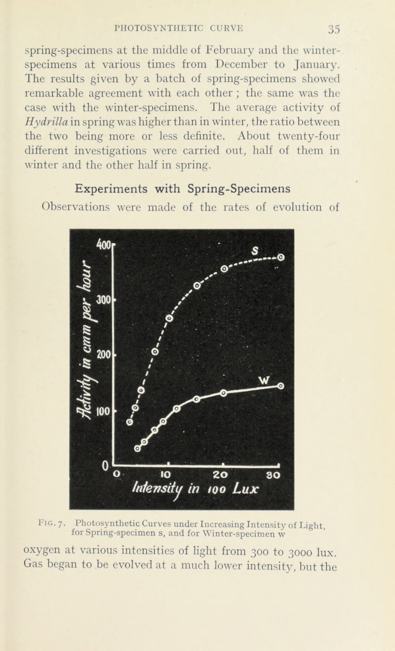 spring-specimens at the middle of February and the winter- specimens at various times from December to January. The results given by a batch of spring-specimens showed remarkable agreement with each other ; the same was the case with the winter-specimens. The average activity of Hydrilla in spring was higher than in winter, the ratio between the two being more or less definite. About twenty-four different investigations were carried out, half of them in winter and the other half in spring. Experiments with Spring-Specimens Observations were made of the rates of evolution of 1‘iG. 7. Photosynthetic Curves under Increasing Intensity of Light, for Spring-specimen s, and for Winter-specimen w oxygen at various intensities of light from 300 to 3000 lux. Gas began to be evolved at a much lower intensity, but the