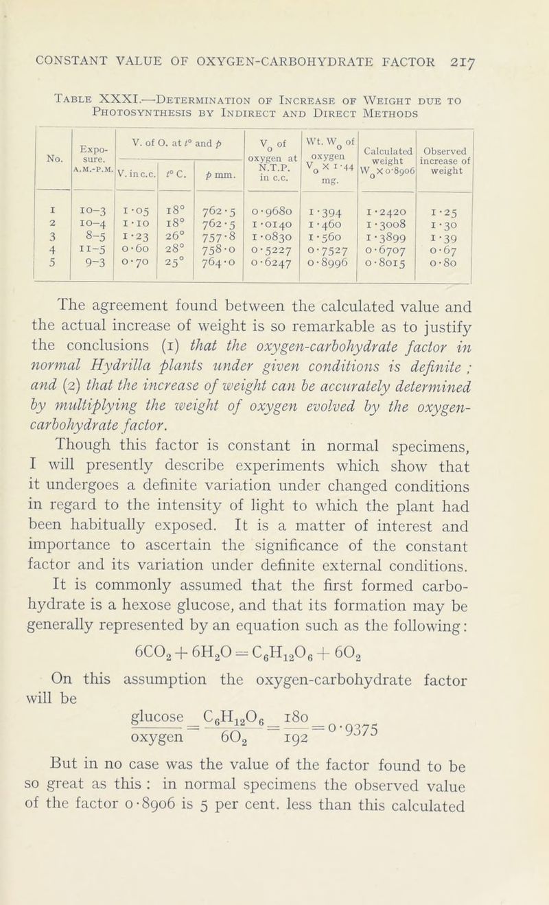 Table XXXI.—Determination of Increase of Weight due to Photosynthesis by Indirect and Direct Methods No. _ V. of 0. at t° Expo- and p voof oxygen at N.T.P. in c.c. Wt. W of 0 oxygen V0 X i-44 mg. Calculated weight WQX 0-8906 Observed increase of weight A.M.-P.M.kr • V. inc.c. t° c. p mm. I 10-3 1-05 180 762-5 0-9680 1-394 I-2420 1-25 2 10-4 1 • 10 180 762-5 I -0140 I -460 I-3008 1-30 3 8-5 1-23 26° 757-8 I -0830 1-560 1-3899 i-39 4 i1-5 o-6o 28° 758-0 0-5227 0-7527 0-6707 o-6 7 5 9-3 ! 0-70 25° 764-0 0-6247 0-8996 0-8015 o-8o The agreement found between the calculated value and the actual increase of weight is so remarkable as to justify the conclusions (1) that the oxygen-carbohydrate factor in normal Hydrilla plants under given conditions is definite ; and (2) that the increase of weight can be accurately determined by multiplying the weight of oxygen evolved by the oxygen- carbohydrate factor. Though this factor is constant in normal specimens, I will presently describe experiments which show that it undergoes a definite variation under changed conditions in regard to the intensity of light to which the plant had been habitually exposed. It is a matter of interest and importance to ascertain the significance of the constant factor and its variation under definite external conditions. It is commonly assumed that the first formed carbo- hydrate is a hexose glucose, and that its formation may be generally represented by an equation such as the following: 6C02 + 6H20 - C6H1206 + 602 On this assumption the oxygen-carbohydrate factor will be glucose 180 5 — y-A - = — = 0 • 9375 oxygen 602 192 But in no case was the value of the factor found to be so great as this : in normal specimens the observed value of the factor 0-8906 is 5 per cent, less than this calculated