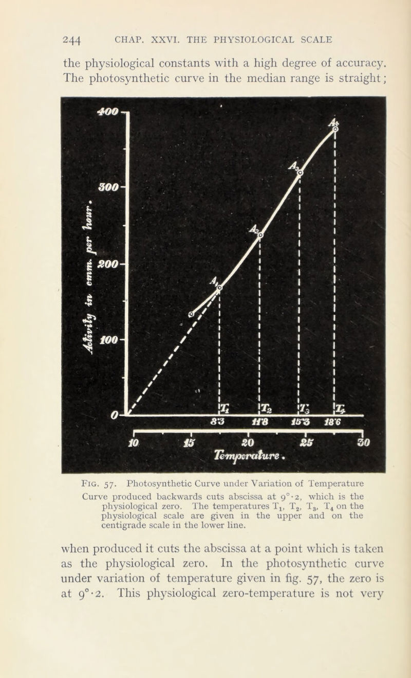 the physiological constants with a high degree of accuracy. The photosynthetic curve in the median range is straight; Fig. 57. Photosynthetic Curve under Variation of Temperature Curve produced backwards cuts abscissa at 9°*2, which is the physiological zero. The temperatures Tx, T2, T3, T4 on the physiological scale are given in the upper and on the centigrade scale in the lower line. when produced it cuts the abscissa at a point which is taken as the physiological zero. In the photosynthetic curve tinder variation of temperature given in fig. 57, the zero is at 90 -2. This physiological zero-temperature is not very