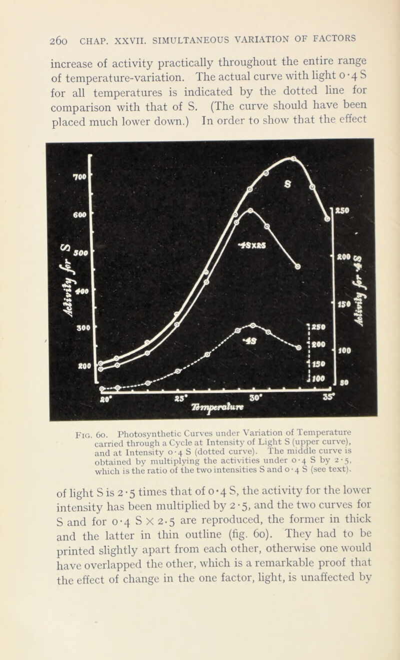 increase of activity practically throughout the entire range of temperature-variation. The actual curve with light o - 4 S for all temperatures is indicated by the dotted line for comparison with that of S. (The curve should have been placed much lower down.) In order to show that the effect Fig. 60. Photosynthetic Curves under Variation of Temperature carried through a Cycle at Intensity of Light S (upper curve), and at Intensity 0-4 S (dotted curve). The middle curve is obtained by multiplying the activities under 0-4 S by 2-5, which is the ratio of the two intensities S and o • 4 S (see text). of light S is 2 • 5 times that of 0*4 S, the activity for the lower intensity has been multiplied by 2 -5, and the two curves for S and for 0-4 S X 2-5 are reproduced, the former in thick and the latter in thin outline (fig. 60). They had to be printed slightly apart from each other, otherwise one would have overlapped the other, which is a remarkable proof that the effect of change in the one factor, light, is unaffected by