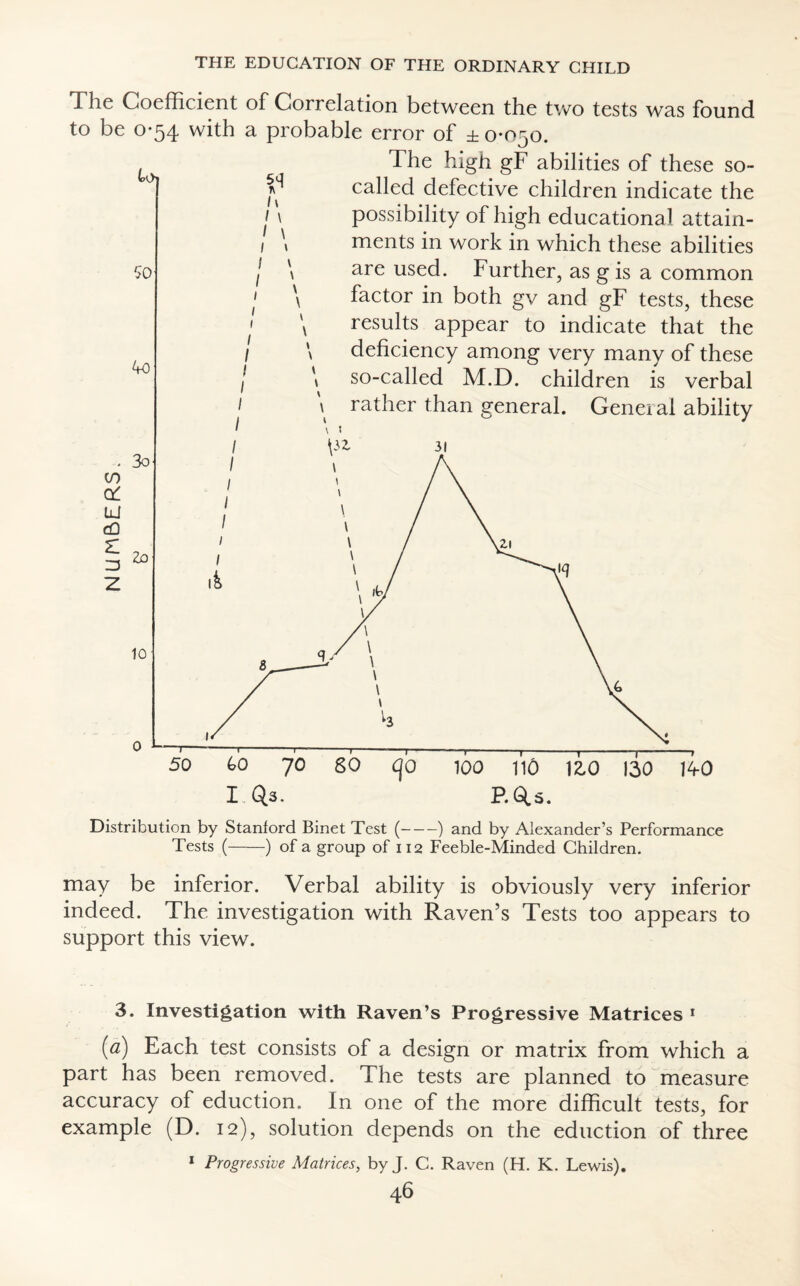 1 he Coefficient of Correlation between the two tests was found to be o*54 with a probable error of ± 0-050. - 3o iO Qt LU cO Z 10 The high gF abilities of these so- ^ called defective children indicate the I \ possibility of high educational attain- 1 \ ments in work in which these abilities I \ are used. Further, as g is a common 1 \ factor in both gv and gF tests, these ' \ results appear to indicate that the I \ deficiency among very many of these I \ so-called M.D. children is verbal ^ rather than general. General ability I Qs. Distribution by Stanford Binet Test (-) and by Alexander’s Performance Tests (-) of a group of 112 Feeble-Minded Children. may be inferior. Verbal ability is obviously very inferior indeed. The investigation with Raven’s Tests too appears to support this view. 3. Investigation with Raven’s Progressive Matrices 1 (<2) Each test consists of a design or matrix from which a part has been removed. The tests are planned to measure accuracy of eduction. In one of the more difficult tests, for example (D. 12), solution depends on the eduction of three 1 Progressive Matrices, by J. C. Raven (H. K. Lewis).