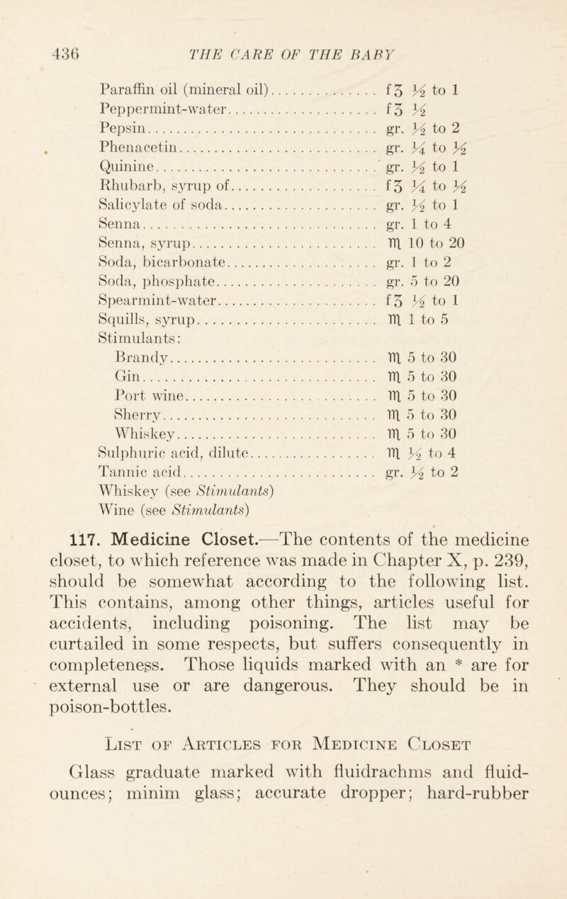 Paraffin oil (mineral oil). f 5 44 to 1 Peppermint-water. f“5 44 Pepsin. gr. 44 to 2 Phenacetin. gr. 44 to 44 Quinine. gr. 44 to 1 Rhubarb, syrup of. f3 44 to 44 Salicylate of soda. gr. 44 to 1 Senna. gr. 1 to 4 Senna, syrup. TTt 10 to 20 Soda, bicarbonate. gr. 1 to 2 Soda, phosphate. gr. 5 to 20 Spearmint-water. f 3 44 to 1 Squills, syrup. ITf 1 to 5 Stimulants: Brandy. Ill 5 to 30 Gin. m 5 to 30 Port wine. Tlf 5 to 30 Sherry. TTt 5 to 30 Whiskey. TTt 5 to 30 Sulphuric acid, dilute. Til 44 to 4 Tannic acid. gr. 44 to 2 Whiskey (see Stimulants) Wine (see Stimulants) 117. Medicine Closet.—The contents of the medicine closet, to which reference was made in Chapter X, p. 239, should be somewhat according to the following list. This contains, among other things, articles useful for accidents, including poisoning. The list may be curtailed in some respects, but suffers consequently in completeness. Those liquids marked with an * are for external use or are dangerous. They should be in poison-bottles. List of Articles for Medicine Closet Glass graduate marked with fluidrachms and fluid- ounces; minim glass; accurate dropper; hard-rubber