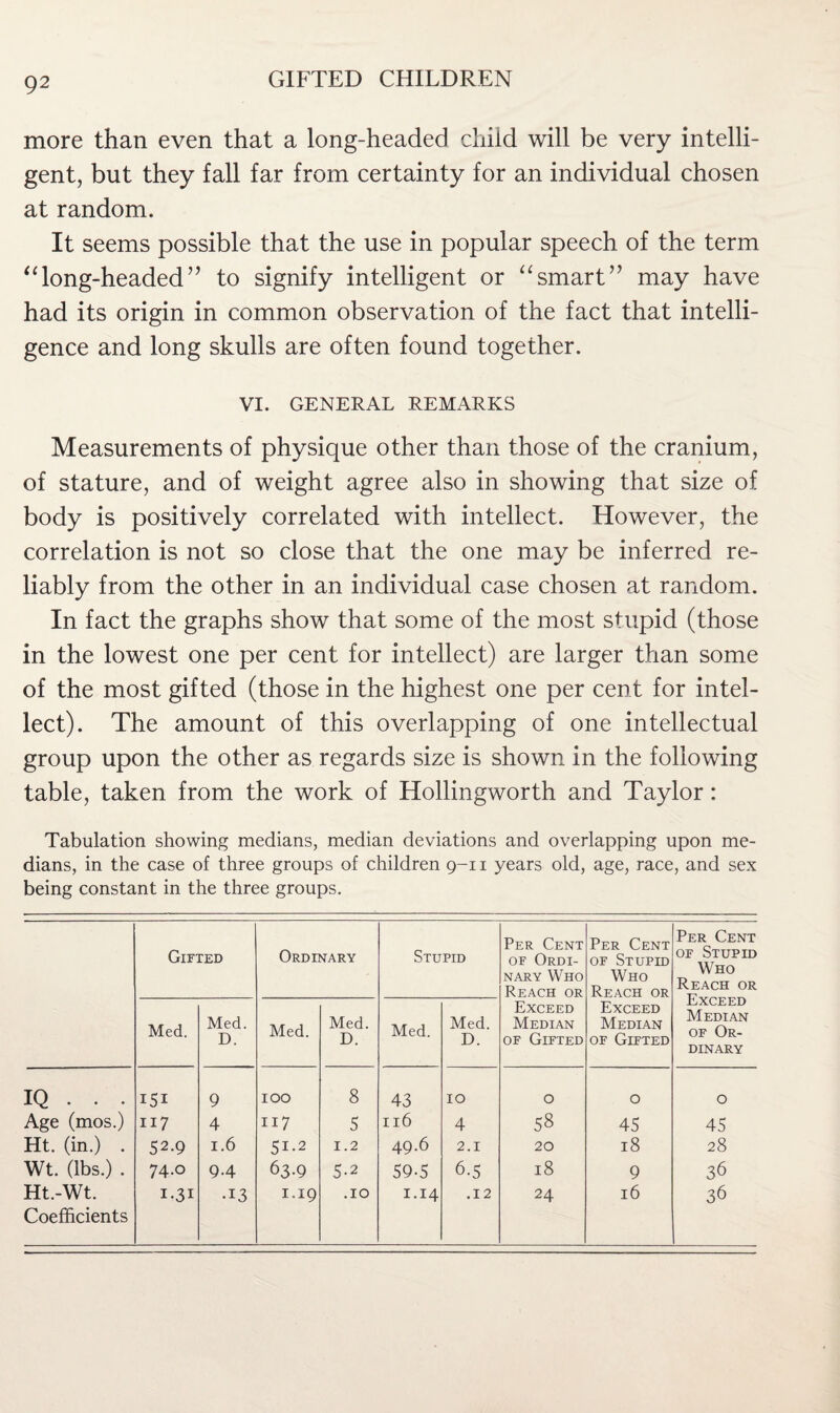 more than even that a long-headed chiid will be very intelli¬ gent, but they fall far from certainty for an individual chosen at random. It seems possible that the use in popular speech of the term “long-headed” to signify intelligent or “smart” may have had its origin in common observation of the fact that intelli¬ gence and long skulls are often found together. VI. GENERAL REMARKS Measurements of physique other than those of the cranium, of stature, and of weight agree also in showing that size of body is positively correlated with intellect. However, the correlation is not so close that the one may be inferred re¬ liably from the other in an individual case chosen at random. In fact the graphs show that some of the most stupid (those in the lowest one per cent for intellect) are larger than some of the most gifted (those in the highest one per cent for intel¬ lect). The amount of this overlapping of one intellectual group upon the other as regards size is shown in the following table, taken from the work of Hollingworth and Taylor: Tabulation showing medians, median deviations and overlapping upon me¬ dians, in the case of three groups of children 9-11 years old, age, race, and sex being constant in the three groups. Gifted Ordinary Stupid Per Cent of Ordi¬ nary Who Reach or Per Cent of Stupid Who Reach or Per Cent of Stupid Who Reach or Exceed Median of Or¬ dinary Med. Med. D. Med. Med. D. Med. Med. D. Exceed Median of Gifted Exceed Median of Gifted IQ . . . 151 9 100 8 43 10 0 O 0 Age (mos.) 117 4 117 5 116 4 58 45 45 Ht. (in.) . 52.9 1.6 51-2 1.2 49.6 2.1 20 18 28 Wt. (lbs.) . 74.0 9.4 63.9 5-2 59-5 6-5 18 9 36 Ht.-Wt. Coefficients I*3I •13 1.19 .10 1.14 .12 24 16 36