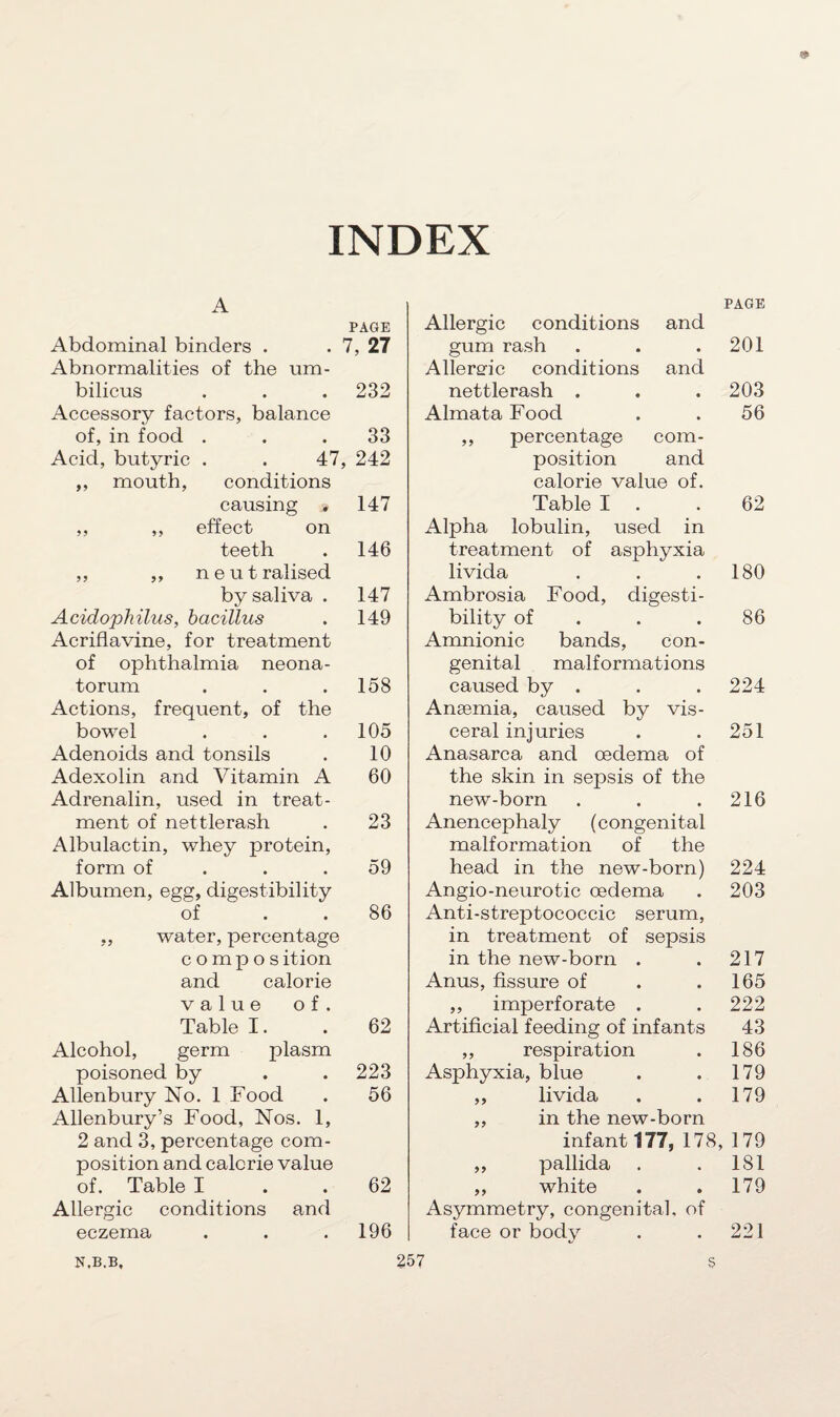 INDEX 5* A PAGE Abdominal binders . . 7, 27 Abnormalities of the um¬ bilicus . . . 232 Accessory factors, balance of, in food ... 33 Acid, butyric . . 47, 242 ,, mouth, conditions causing . 147 ,, ,, effect on teeth . 146 ,, ,, neutralised by saliva . 147 Acidophilus, bacillus . 149 Acriflavine, for treatment of ophthalmia neona¬ torum . . . 158 Actions, frequent, of the bowel . . .105 Adenoids and tonsils . 10 Adexolin and Vitamin A 60 Adrenalin, used in treat¬ ment of net tie rash . 23 Albulactin, whey protein, form of . .59 Albumen, egg, digestibility of 86 „ water, percentage compos ition and calorie value of. Table I. . 62 Alcohol, germ plasm poisoned by . . 223 Allenbury No. 1 Food . 56 Allenbury’s Food, Nos. 1, 2 and 3, percentage com¬ position and calorie value of. Table I . . 62 Allergic conditions and eczema . . .196 Allergic conditions and PAGE gum rash • 201 Allergic conditions and nettlerash . • 203 Almata Food • 56 ,, percentage com- position and calorie value of. Table I • 62 Alpha lobulin, used in treatment of asphyxia livida . . .180 Ambrosia Food, digesti¬ bility of . .86 Amnionic bands, con¬ genital malformations caused by . . . 224 Anaemia, caused by vis¬ ceral injuries . .251 Anasarca and oedema of the skin in sepsis of the new-born . . . 216 Anencephaly (congenital malformation of the head in the new-born) 224 Angio-neurotic oedema . 203 Anti-streptococcic serum, in treatment of sepsis in the new-born . . 217 Anus, fissure of . .165 ,, imperforate . . 222 Artificial feeding of infants 43 ,, respiration . 186 Asphyxia, blue . . 179 ,, livida . .179 ,, in the new-born infant 177, 178, 179 ,, pallida . . 181 ,, white . . 179 Asymmetry, congenital, of face or body . .221