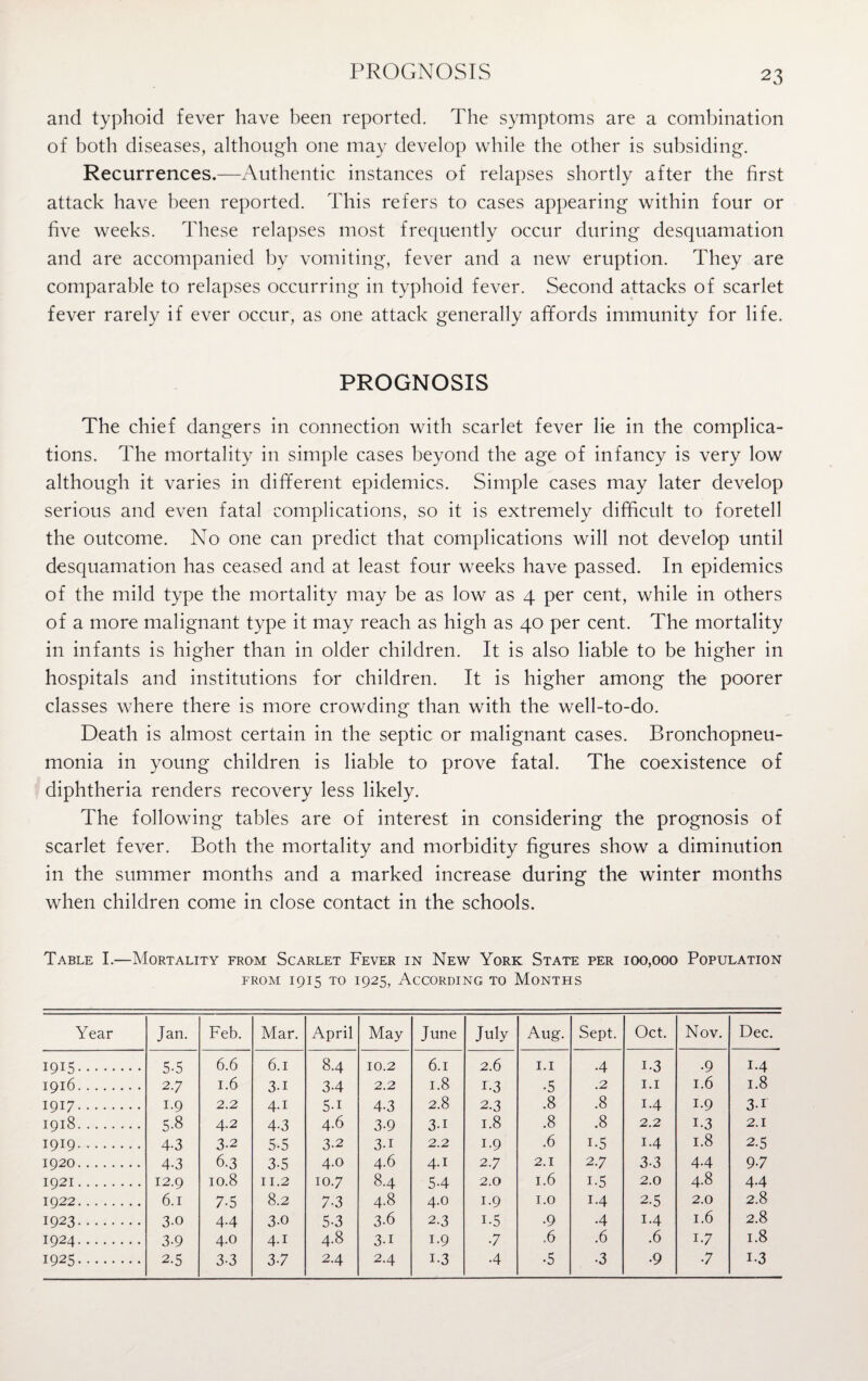 PROGNOSIS and typhoid fever have been reported. The symptoms are a combination of both diseases, although one may develop while the other is subsiding. Recurrences.—Authentic instances of relapses shortly after the first attack have been reported. This refers to cases appearing within four or five weeks. These relapses most frequently occur during desquamation and are accompanied by vomiting, fever and a new eruption. They are comparable to relapses occurring in typhoid fever. Second attacks of scarlet fever rarely if ever occur, as one attack generally affords immunity for life. PROGNOSIS The chief dangers in connection with scarlet fever lie in the complica¬ tions. The mortality in simple cases beyond the age of infancy is very low although it varies in different epidemics. Simple cases may later develop serious and even fatal complications, so it is extremely difficult to foretell the outcome. No one can predict that complications will not develop until desquamation has ceased and at least four weeks have passed. In epidemics of the mild type the mortality may be as low as 4 per cent, while in others of a more malignant type it may reach as high as 40 per cent. The mortality in infants is higher than in older children. It is also liable to be higher in hospitals and institutions for children. It is higher among the poorer classes where there is more crowding than with the well-to-do. Death is almost certain in the septic or malignant cases. Bronchopneu¬ monia in young children is liable to prove fatal. The coexistence of diphtheria renders recovery less likely. The following tables are of interest in considering the prognosis of scarlet fever. Both the mortality and morbidity figures show a diminution in the summer months and a marked increase during the winter months when children come in close contact in the schools. Table I.—Mortality from Scarlet Fever in New York State per 100,000 Population from 1915 to 1925, According to Months Year Jan. Feb. Mar. April May June July Aug. Sept. Oct. Nov. Dec. 1915. 5-5 6.6 6.1 8-4 10.2 6.1 2.6 1.1 4 1-3 ■9 1.4 1916. 2.7 1.6 3-i 34 2.2 1.8 1-3 •5 .2 1.1 1.6 1.8 1917. 1.9 2.2 4.1 5-i 4-3 2.8 2.3 .8 .8 1.4 1.9 3-1 1918. 5-8 4.2 4-3 4.6 3-9 3-i 1.8 .8 .8 2.2 1-3 2.1 1919. 4-3 3-2 5-5 3-2 3-i 2.2 1.9 .6 i-5 1.4 1.8 2.5 1920. 4-3 6-3 3-5 4.0 4.6 4.1 2.7 2.1 2.7 3-3 44 9-7 1921. 12.9 10.8 11.2 10.7 8.4 54 2.0 1.6 i-5 2.0 4.8 44 1922. 6.1 7-5 8.2 7-3 4-8 4.0 1.9 1.0 14 2.5 2.0 2.8 1923. 3-0 4.4 3-0 5-3 3-6 2.3 i-5 .9 4 1.4 1.6 2.8 1924. 3-9 4.0 4.1 4.8 3-i 1.9 •7 .6 .6 .6 1-7 1.8 1925. 2-5 3-3 3-7 2.4 2.4 i-3 4 •5 •3 •9 •7 1-3