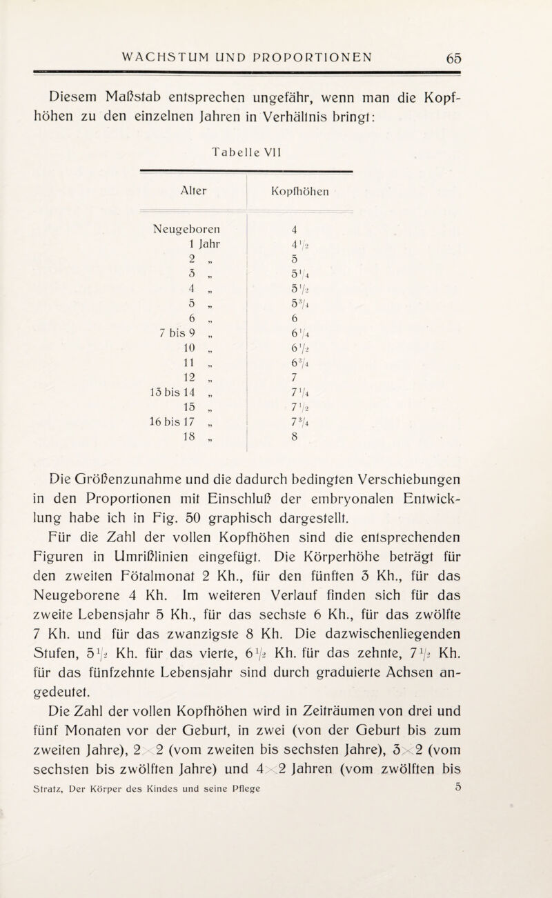 Diesem Maßstab entsprechen ungefähr, wenn man die Kopf¬ höhen zu den einzelnen Jahren in Verhältnis bringt: Tabelle VII Alter Kopfhöhen Neugeboren 4 1 Jahr 4'/2 9 tj 5 5 „ Ö'/4 4 „ 5'/2 5 „ 5 3/4 6 „ 6 7 bis 9 „ 6 74 10 „ 6 7 2 11 „ 6 :V4 12 „ 7 15 bis 14 „ 7 74 15 „ 7 72 16 bis 17 „ 73/4 18 „ 8 Die Größenzunahme und die dadurch bedingten Verschiebungen in den Proportionen mit Einschluß der embryonalen Entwick¬ lung habe ich in Fig. 50 graphisch dargestellt. Für die Zahl der vollen Kopfhöhen sind die entsprechenden Figuren in Umrißlinien eingefügt. Die Körperhöhe beträgt für den zweiten Fötalmonat 2 Kh., für den fünften 5 Kh., für das Neugeborene 4 Kh. Im weiteren Verlauf finden sich für das zweite Lebensjahr 5 Kh., für das sechste 6 Kh., für das zwölfte 7 Kh. und für das zwanzigste 8 Kh. Die dazwischenliegenden Stufen, 51/; Kh. für das vierte, 6lj-2 Kh. für das zehnte, 71j-i Kh. für das fünfzehnte Lebensjahr sind durch graduierte Achsen an¬ gedeutet. Die Zahl der vollen Kopfhöhen wird in Zeiträumen von drei und fünf Monaten vor der Geburt, in zwei (von der Geburt bis zum zweiten Jahre), 2 x 2 (vom zweiten bis sechsten Jahre), 5x2 (vom sechsten bis zwölften Jahre) und 4x2 Jahren (vom zwölften bis Stratz, Der Körper des Kindes und seine Pflege 5