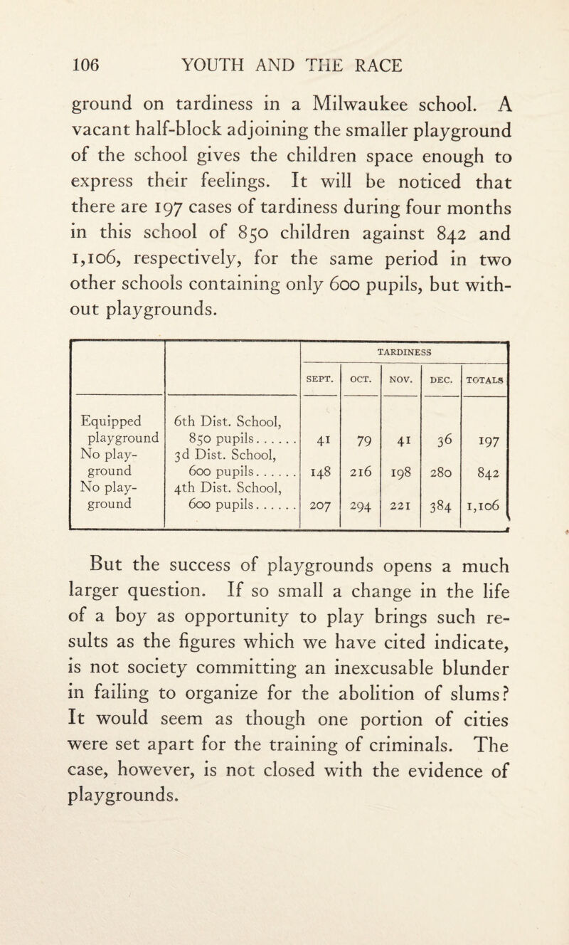 ground on tardiness in a Milwaukee school. A vacant half-block adjoining the smaller playground of the school gives the children space enough to express their feelings. It will be noticed that there are 197 cases of tardiness during four months in this school of 850 children against 842 and 1,106, respectively, for the same period in two other schools containing only 600 pupils, but with¬ out playgrounds. TARDINESS SEPT. OCT. NOV. DEC. TOTALS Equipped 6th Dist. School, playground 850 pupils. 41 79 41 197 No play- 3d Dist. School, ground 600 pupils. I48 216 I98 280 842 No play- 4th Dist. School, ground 600 pupils. 207 294 221 00 1,106 But the success of playgrounds opens a much larger question. If so small a change in the life of a boy as opportunity to play brings such re¬ sults as the figures which we have cited indicate, is not society committing an inexcusable blunder in failing to organize for the abolition of slums? It would seem as though one portion of cities were set apart for the training of criminals. The case, however, is not closed with the evidence of playgrounds.