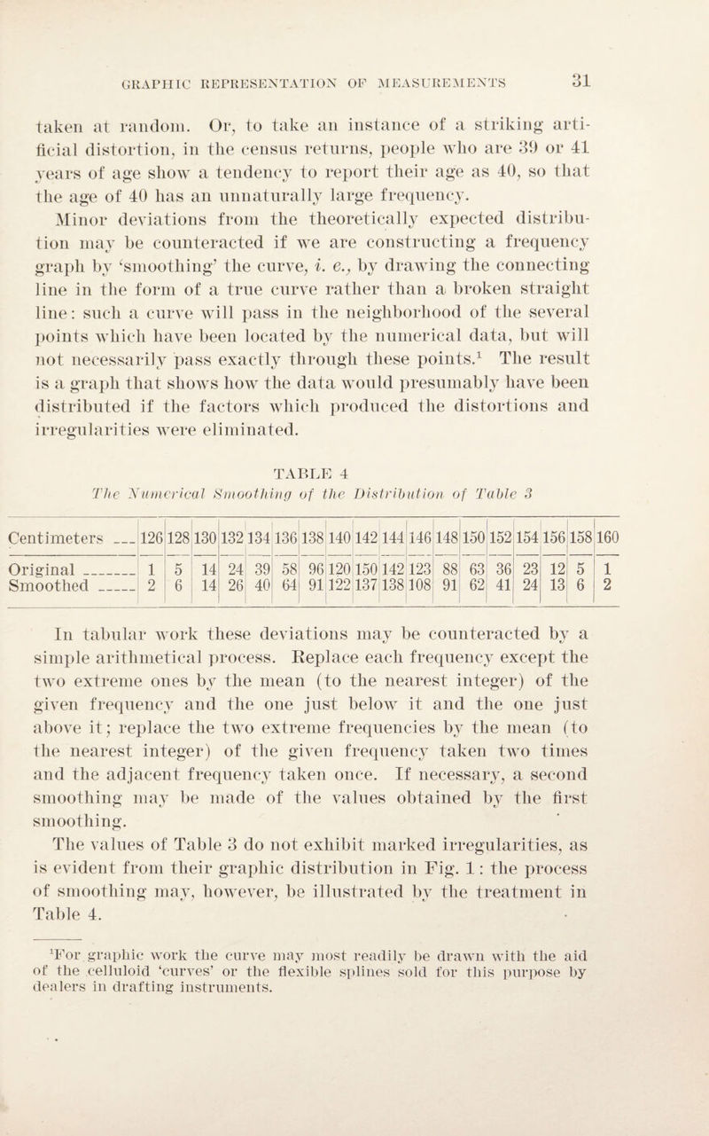 O 1 ol GRAPHIC REPRESENTATION OF MEASUREMENTS taken at random. Or, to take an instance of a striking arti¬ ficial distortion, in the census returns, people who are 39 or 41 years of age show a tendency to report their age as 40, so that the age of 40 has an unnaturally large frequency. Minor deviations from the theoretically expected distribu¬ tion may be counteracted if we are constructing a frequency graph by ‘smoothing’ the curve, i. e., by drawing the connecting line in the form of a true curve rather than a broken straight line: such a curve will pass in the neighborhood of the several points which have been located by the numerical data, but will not necessarily pass exactly through these points.1 The result is a graph that shows how the data would presumably have been distributed if the factors which produced the distortions and irregularities were eliminated. TABLE 4 The Numerical Smoothing of the Distribution of Table 3 Centimeters ___ 126 128 130 132 134 136 138 140 142 144 146 148 150 152 154 156 158 160 Original 1 5 14 24 39 58 96 120 150 142 123 88 63 36 23 12 5 1 Smoothed 2 6 14 26 40 64 91 122 137 138 108 91 62 41 24 13 6 2 In tabular work these deviations may be counteracted by a simple arithmetical process. Replace each frequency except the two extreme ones by the mean (to the nearest integer) of the given frequency and the one just below it and the one just above it; replace the two extreme frequencies by the mean (to the nearest integer) of the given frequency taken two times and the adjacent frequency taken once. If necessary, a second smoothing may be made of the values obtained by the first smoothing. The values of Table 3 do not exhibit marked irregularities, as is evident from their graphic distribution in Fig. 1: the process of smoothing may, however, be illustrated by the treatment in Table 4. Tor graphic work the curve may most readily be drawn with the aid of the celluloid ‘curves’ or the flexible splines sold for this purpose by dealers in drafting instruments.