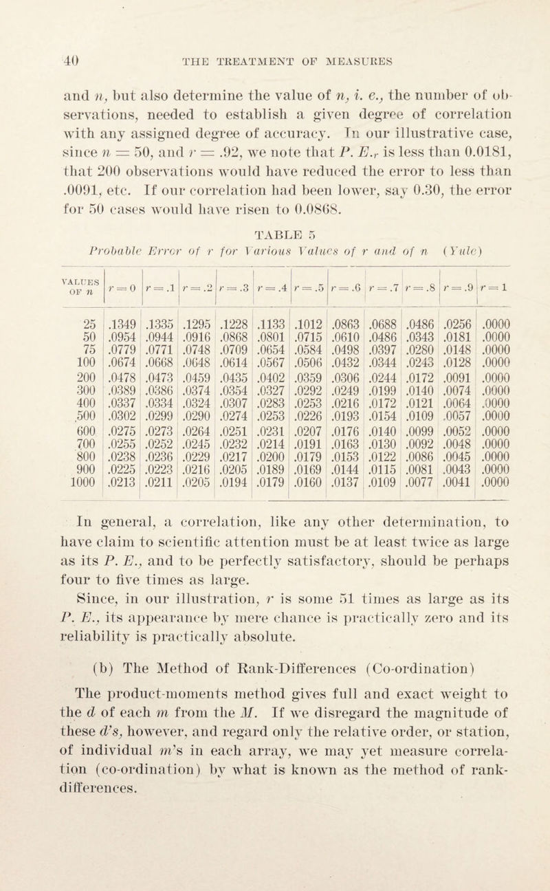 and n, but also determine the value of n, i. e., the number of ob¬ servations, needed to establish a given degree of correlation with any assigned degree of accuracy. In our illustrative case, since n — 50, and r = .92, we note that P. E.r is less than 0.0181, that 200 observations would have reduced the error to less than .0091, etc. If our correlation had been lower, say 0.30, the error for 50 cases would have risen to 0.0868. TABLE 5 Probable Error of r for Various Values of r and of n (Yule) VALUES OF n r — 0 r =. 1 —. O r ~ .3 r — A r — .5 r — .6 r = -7 r = .8 r — .9 \r — 1 1 25 .1349 .1335 .1295 .1228 .1133 .1012 .0863 .0688 .0486 .0256 .0000 50 .0954 .0944 .0916 .0868 .0801 .0715 .0610 .0486 .0343 .0181 .0000 75 .0779 .0771 .0748 .0709 .0654 .0584 .0498 .0397 .0280 .0148 .0000 100 .0674 .0668 .0648 .0614 .0567 .0506 .0432 .0344 .0243 .0128 .0000 200 .0478 .0473 .0459 .0435 .0402 .0359 .0306 .0244 .0172 .0091 .0000 300 .0389 .0386 .0374 .0354 .0327 .0292 .0249 .0199 .0140 .0074 .0000 400 .0337 .0334 .0324 .0307 .0283 .0253 .0216 .0172 .0121 .0064 .0000 500 .0302 .0299 .0290 .0274 .0253 .0226 .0193 .0154 .0109 .0057 .0000 600 .0275 .0273 .0264 .0251 .0231 .0207 .0176 .0140 .0099 .0052 .0000 700 .0255 .0252 .0245 .0232 .0214 .0191 .0163 .0130 .0092 .0048 .0000 800 .0238 .0236 .0229 .0217 .0200 .0179 .0153 .0122 .0086 .0045 .0000 900 .0225 .0223 .0216 .0205 .0189 .0169 .0144 .0115 .0081 .0043 .0000 1000 .0213 .0211 .0205 .0194 .0179 .0160 .0137 .0109 .0077 .0041 .0000 In general, a correlation, like any other determination, to have claim to scientific attention must be at least twice as large as its P. E., and to be perfectly satisfactory, should be perhaps four to live times as large. Since, in our illustration, r is some 51 times as large as its P. E., its appearance by mere chance is practically zero and its reliabilitv is practically absolute. (b) The Method of Rank-Differences (Co-ordination) The product-moments method gives full and exact weight to the cl of each m from the M. If we disregard the magnitude of these d’s, however, and regard only the relative order, or station, of individual m’s in each array, we may yet measure correla¬ tion (co-ordination) by what is known as the method of rank- differences.