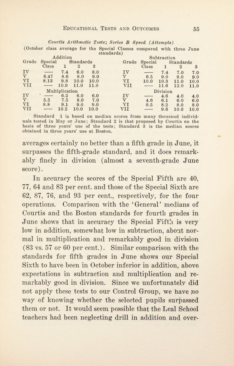 Courtis Arithmetic Tests; Series B Speed (Attempts) (October class average for the Special Classes compared with three June standards) Addition Subtraction Grade Special Standards Grade Special Standards Class 1 2 3 Class 1 2 3 IV 7.4 6.0 8.0 IV 7.4 7.0 7.0 V 6.47 8.6 8.0 9.0 V 6.5 9.0 9.0 9.0 VI 8.13 9.8 10.0 10.0 VI 10.0 10.3 11.0 10.0 VII 10.9 11.0 11.0 VII 11.6 12.0 11.0 Multiplication Division IV 6.2 6.0 6.0 IV 4.6 4.0 4.0 V 5.5 7.5 8.0 7.0 V 4.6 6.1 6.0 6.0 VI 8.8 9.1 9.0 9.0 VI 9.5 8.2 8.0 8.0 VII 10.2 10.0 10.0 VII 9.6 10.0 10.0 Standard 1 is based on median scores from many thousand individ¬ uals tested in May or June; Standard 2 is that proposed by Courtis on the basis of three years’ use of the tests; Standard 3 is the median scores obtained in three years’ use at Boston. averages certainly no better than a fifth grade in June, it surpasses the fifth-grade standard, and it does remark¬ ably finely in division (almost a seventh-grade June score). In accuracy the scores of the Special Fifth are 40, 77, 64 and 83 per cent, and those of the Special Sixth are 62, 87, 76, and 93 per cent., respectively, for the four operations. Comparison with the ‘ General ’ medians of Courtis and the Boston standards for fourth grades in June shows that in accuracy the Special Fifth is very low in addition, somewhat low in subtraction, about nor¬ mal in multiplication and remarkably good in division (83 vs. 57 or 60 per cent.). Similar comparison with the standards for fifth grades in June shows our Special Sixth to have been in October inferior in addition, above expectations in subtraction and multiplication and re¬ markably good in division. Since we unfortunately did not apply these tests to our Control Group, we have po way of knowing whether the selected pupils surpassed them or not. It would seem possible that the Leal School teachers had been neglecting drill in addition and over-