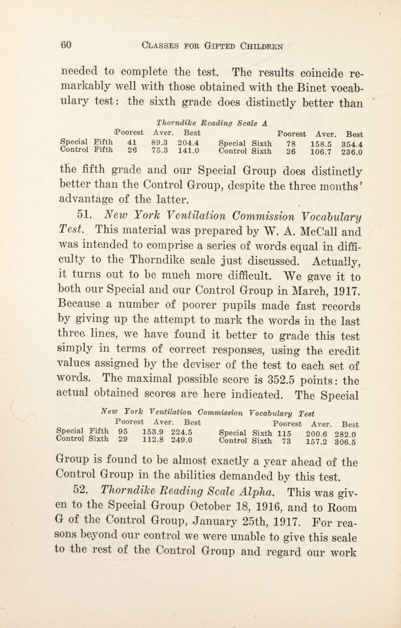 needed to complete the test. The results coincide re¬ markably well with those obtained with the Binet vocab¬ ulary test: the sixth grade does distinctly better than Thorndike Reading Scale A (Poorest Aver. Best Poorest Aver. Best Special Fifth 41 89.3 204.4 Special Sixth 78 158.5 354 4 Control Fifth 26 75.3 141.0 Control Sixth 26 106.7 236.0 the fifth grade and our Special Group does distinctly better than the Control Group, despite the three months’ advantage of the latter. 51. New York Ventilation Commission Vocabulary Test. This material was prepared by W. A. McCall and was intended to comprise a series of words equal in diffi¬ culty to the Thorndike scale just discussed. Actually, it turns out to be much more difficult. We gave it to both our Special and our Control Group in March, 1917. Because a number of poorer pupils made fast records by giving up the attempt to mark the words in the last three lines, we have found it better to grade this test simply in terms of correct responses, using the credit values assigned by the deviser of the test to each set of words. The maximal possible score is 352.5 points: the actual obtained scores are here indicated. The Special New York Ventilation Commission Vocabulary Test Poorest Aver. Best Poorest Aver. Special Fifth 95 153.9 224.5 Control Sixth 29 112.8 249.0 Special Sixth 115 200.6 Control Sixth 73 157.2 Best 282.0 306.5 Group is found to be almost exactly a year ahead of the Control Group in the abilities demanded by this test. 52. Thorndike Reading Seale Alpha. This was giv¬ en to the Special Group October 18, 1916, and to Room G of the Control Group, January 25th, 1917. For rea¬ sons beyond our control we were unable to give this scale to the rest of the Control Group and regard our work