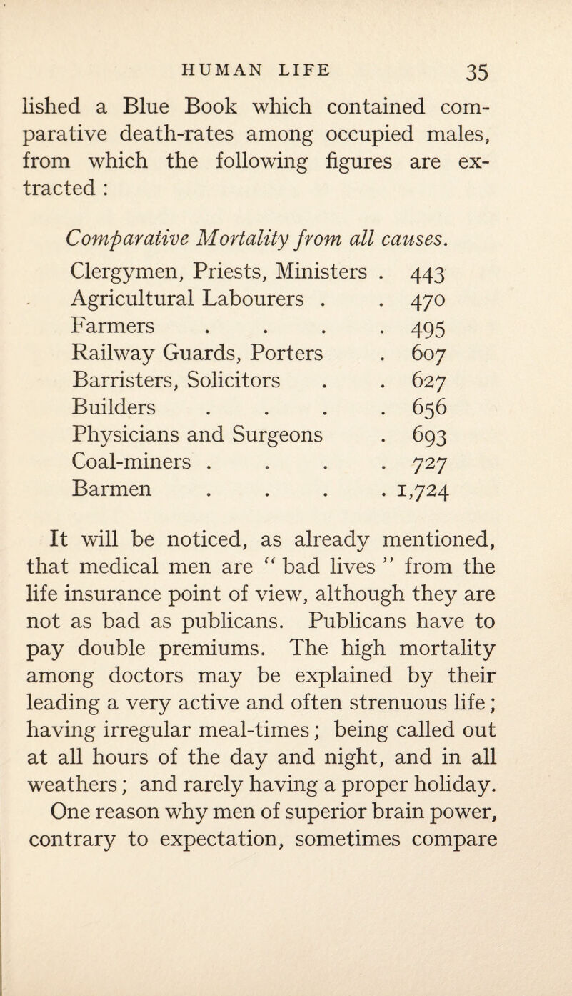 lished a Blue Book which contained com¬ parative death-rates among occupied males, from which the following figures are ex¬ tracted : Comparative Mortality from all causes. Clergymen, Priests, Ministers . 443 Agricultural Labourers . . 470 Farmers .... 495 Railway Guards, Porters . 607 Barristers, Solicitors . . 627 Builders .... 656 Physicians and Surgeons . 693 Coal-miners .... 727 Barmen .... 1,724 It will be noticed, as already mentioned, that medical men are “ bad lives ” from the life insurance point of view, although they are not as bad as publicans. Publicans have to pay double premiums. The high mortality among doctors may be explained by their leading a very active and often strenuous life; having irregular meal-times; being called out at all hours of the day and night, and in all weathers; and rarely having a proper holiday. One reason why men of superior brain power, contrary to expectation, sometimes compare