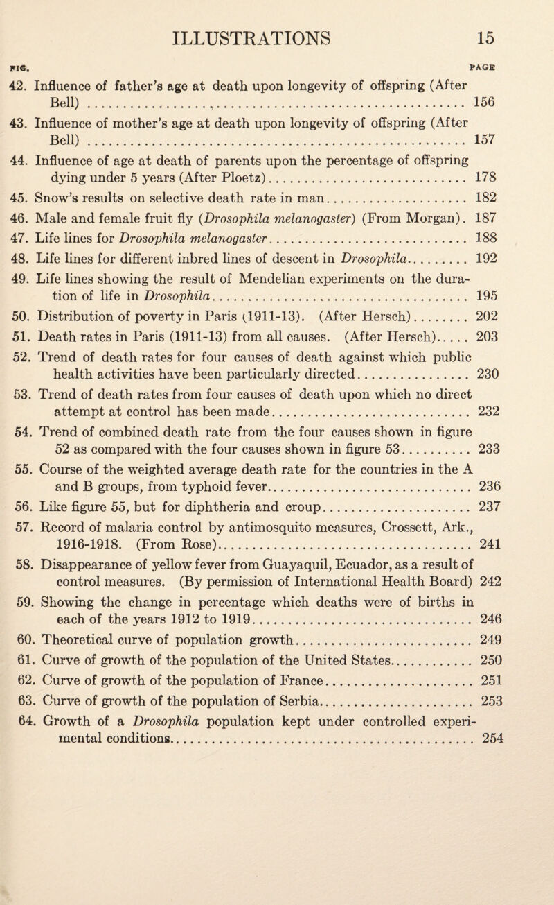 FI®. PAGE 42. Influence of father’s age at death upon longevity of offspring (After Bell).,. 156 43. Influence of mother’s age at death upon longevity of offspring (After Bell) . 157 44. Influence of age at death of parents upon the percentage of offspring dying under 5 years (After Ploetz). 178 45. Snow’s results on selective death rate in man. 182 46. Male and female fruit fly (Drosophila melanogaster) (From Morgan). 187 47. Life lines for Drosophila melanogaster.. 188 48. Life lines for different inbred lines of descent in Drosophila. 192 49. Life lines showing the result of Mendelian experiments on the dura¬ tion of life in Drosophila. 195 50. Distribution of poverty in Paris (1911-13). (After Hersch). 202 51. Death rates in Paris (1911-13) from all causes. (After Hersch). 203 52. Trend of death rates for four causes of death against which public health activities have been particularly directed. 230 53. Trend of death rates from four causes of death upon which no direct attempt at control has been made. 232 54. Trend of combined death rate from the four causes shown in figure 52 as compared with the four causes shown in figure 53. 233 55. Course of the weighted average death rate for the countries in the A and B groups, from typhoid fever. 236 56. Like figure 55, but for diphtheria and croup. 237 57. Record of malaria control by antimosquito measures, Crossett, Ark., 1916-1918. (From Rose). 241 58. Disappearance of yellow fever from Guayaquil, Ecuador, as a result of control measures. (By permission of International Health Board) 242 59. Showing the change in percentage which deaths were of births in each of the years 1912 to 1919. 246 60. Theoretical curve of population growth. 249 61. Curve of growth of the population of the United States. 250 62. Curve of growth of the population of France. 251 63. Curve of growth of the population of Serbia. 253 64. Growth of a Drosophila population kept under controlled experi¬ mental conditions. 254