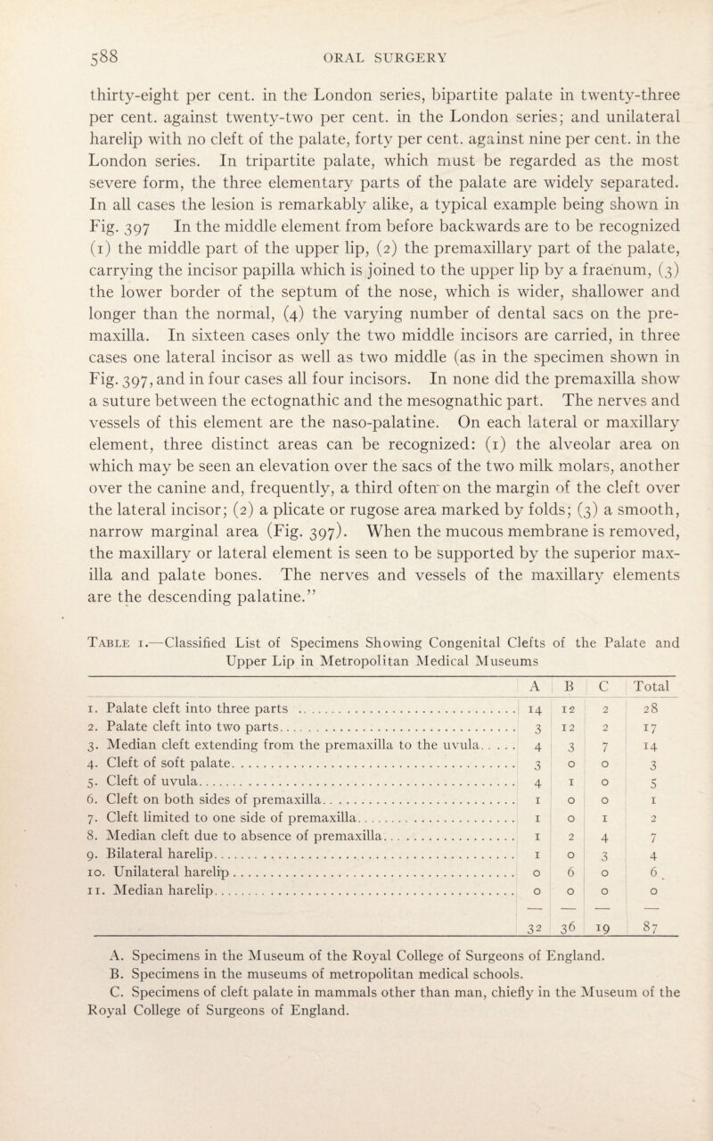 thirty-eight per cent, in the London series, bipartite pa]ate in twenty-three per cent, against twenty-two per cent, in the London series; and unilateral harelip with no cleft of the palate, forty per cent, against nine per cent, in the London series. In tripartite palate, which must be regarded as the most severe form, the three elementary parts of the palate are widely separated. In all cases the lesion is remarkably alike, a typical example being shown in Fig. 397 In the middle element from before backwards are to be recognized (i) the middle part of the upper lip, (2) the premaxillary part of the palate, carrying the incisor papilla which is joined to the upper lip by a fraenum, (3) the lower border of the septum of the nose, which is wider, shallower and longer than the normal, (4) the varying number of dental sacs on the pre¬ maxilla. In sixteen cases only the two middle incisors are carried, in three cases one lateral incisor as well as two middle (as in the specimen shown in Fig. 397, and in four cases all four incisors. In none did the premaxilla show a suture between the ectognathic and the mesognathic part. The nerves and vessels of this element are the naso-palatine. On each lateral or maxillary element, three distinct areas can be recognized: (1) the alveolar area on which may be seen an elevation over the sacs of the two milk molars, another over the canine and, frequently, a third of tern on the margin of the cleft over the lateral incisor; (2) a plicate or rugose area marked by folds; (3) a smooth, narrow marginal area (Fig. 397). When the mucous membrane is removed, the maxillary or lateral element is seen to be supported by the superior max¬ illa and palate bones. The nerves and vessels of the maxillary elements are the descending palatine.” Table i.—Classified List of Specimens Showing Congenital Clefts of the Palate and Upper Lip in Metropolitan Medical Museums A B C Total 1. Palate cleft into three parts . 14 12 2 28 2. Palate cleft into two parts. 3 12 2 17 3. Median cleft extending from the premaxilla to the uvula. 4 3 7 14 4. Cleft of soft palate. 3 0 0 3 5. Cleft of uvula. 4 1 0 c 6. Cleft on both sides of premaxilla. 1 0 0 O 1 7. Cleft limited to one side of premaxilla. 1 0 1 2 8. Median cleft due to absence of premaxilla. 1 2 4 7 9. Bilateral harelip. 1 0 3 4 10. Unilateral harelip. 0 6 0 6 . 11. Median harelip. 0 0 0 0 32 36 19 87 A. Specimens in the Museum of the Royal College of Surgeons of England. B. Specimens in the museums of metropolitan medical schools. C. Specimens of cleft palate in mammals other than man, chiefly in the Museum of the Royal College of Surgeons of England.