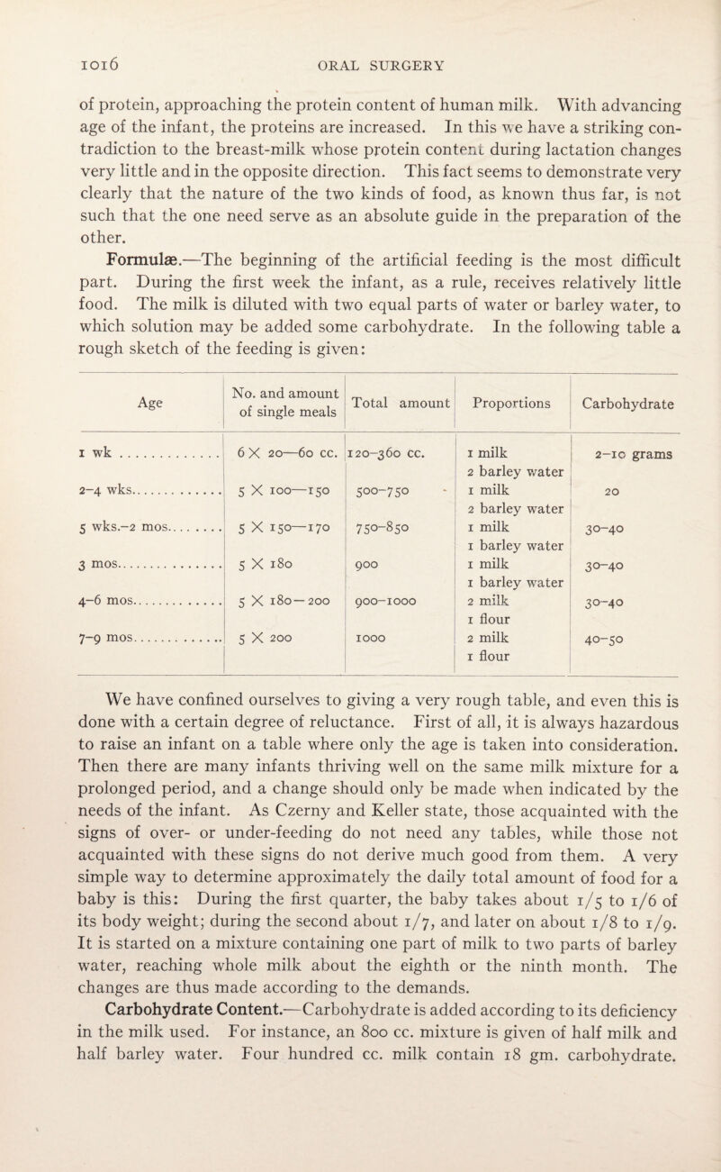 of protein, approaching the protein content of human milk. With advancing age of the infant, the proteins are increased. In this we have a striking con¬ tradiction to the breast-milk whose protein content during lactation changes very little and in the opposite direction. This fact seems to demonstrate very clearly that the nature of the two kinds of food, as known thus far, is not such that the one need serve as an absolute guide in the preparation of the other. Formulae.—The beginning of the artificial feeding is the most difficult part. During the first week the infant, as a rule, receives relatively little food. The milk is diluted with two equal parts of water or barley water, to which solution may be added some carbohydrate. In the following table a rough sketch of the feeding is given: Age No. and amount of single meals Total amount Proportions Carbohydrate 1 wk... 6 X 20—60 cc. 120-360 cc. 1 milk 2 barley water 2-10 grams 2-4 wks. 5 X 100—150 500-750 1 milk 2 barley water 20 5 wks.-2 mos. 5 X 150—170 750-850 1 milk 1 barley water 30-40 3 mos. 5 X 180 900 1 milk 1 barley water 30-40 4-6 mos. 5 X 180—200 900-1000 2 milk 1 flour 30-40 7-9 mos. 5 X 200 1000 2 milk 1 flour 40-50 We have confined ourselves to giving a very rough table, and even this is done with a certain degree of reluctance. First of all, it is always hazardous to raise an infant on a table where only the age is taken into consideration. Then there are many infants thriving well on the same milk mixture for a prolonged period, and a change should only be made when indicated by the needs of the infant. As Czerny and Keller state, those acquainted with the signs of over- or under-feeding do not need any tables, while those not acquainted with these signs do not derive much good from them. A very simple way to determine approximately the daily total amount of food for a baby is this: During the first quarter, the baby takes about 1/5 to 1/6 of its body weight; during the second about 1/7, and later on about 1/8 to 1/9. It is started on a mixture containing one part of milk to two parts of barley water, reaching whole milk about the eighth or the ninth month. The changes are thus made according to the demands. Carbohydrate Content.—Carbohydrate is added according to its deficiency in the milk used. For instance, an 800 cc. mixture is given of half milk and half barley water. Four hundred cc. milk contain 18 gm. carbohydrate.