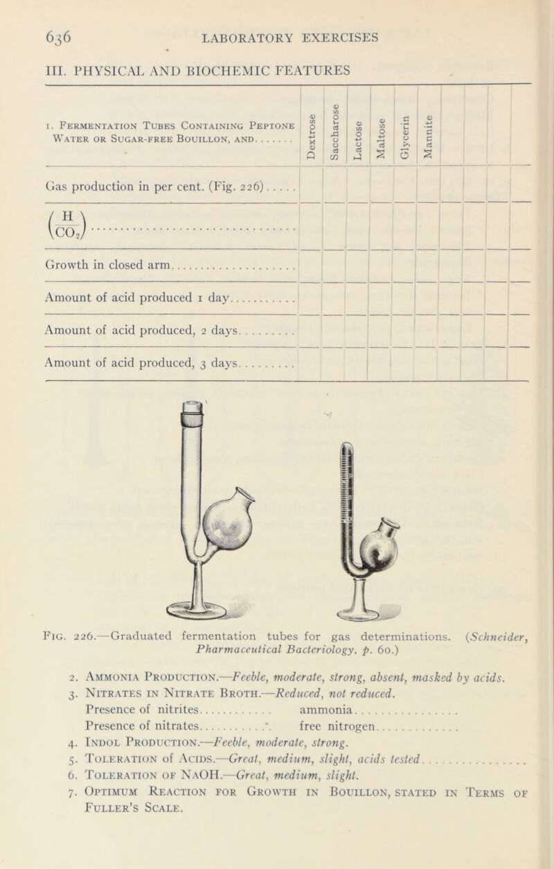 III. PHYSICAL AND BIOCHEMIC FEATURES 1. Fermentation Tubes Containing Peptone Water or Sugar-free Bouillon, and Dextrose Saccharose Lactose Maltose Glycerin Mannite Gas production in per cent. (Fig. 226) VCO2 / Growth in closed arm Amount of acid produced 1 day Amount of acid produced, 2 days Amount of acid produced, 3 days Fig. 226.—Graduated fermentation tubes for gas determinations. (Schneider, Pharmaceutical Bacteriology, p. 60.) 2. Ammonia Production.—Feeble, moderate, strong, absent, masked by acids. 3. Nitrates in Nitrate Broth.—Reduced, not reduced. Presence of nitrites ammonia Presence of nitrates '. free nitrogen 4. Indol Production.—Feeble, moderate, strong. 5. Toleration of Acids.—Great, medium, slight, acids tested 6. Toleration of NaOH.—Great, medium, slight. 7. Optimum Reaction for Growth in Bouillon, stated in Terms of Fuller’s Scale.