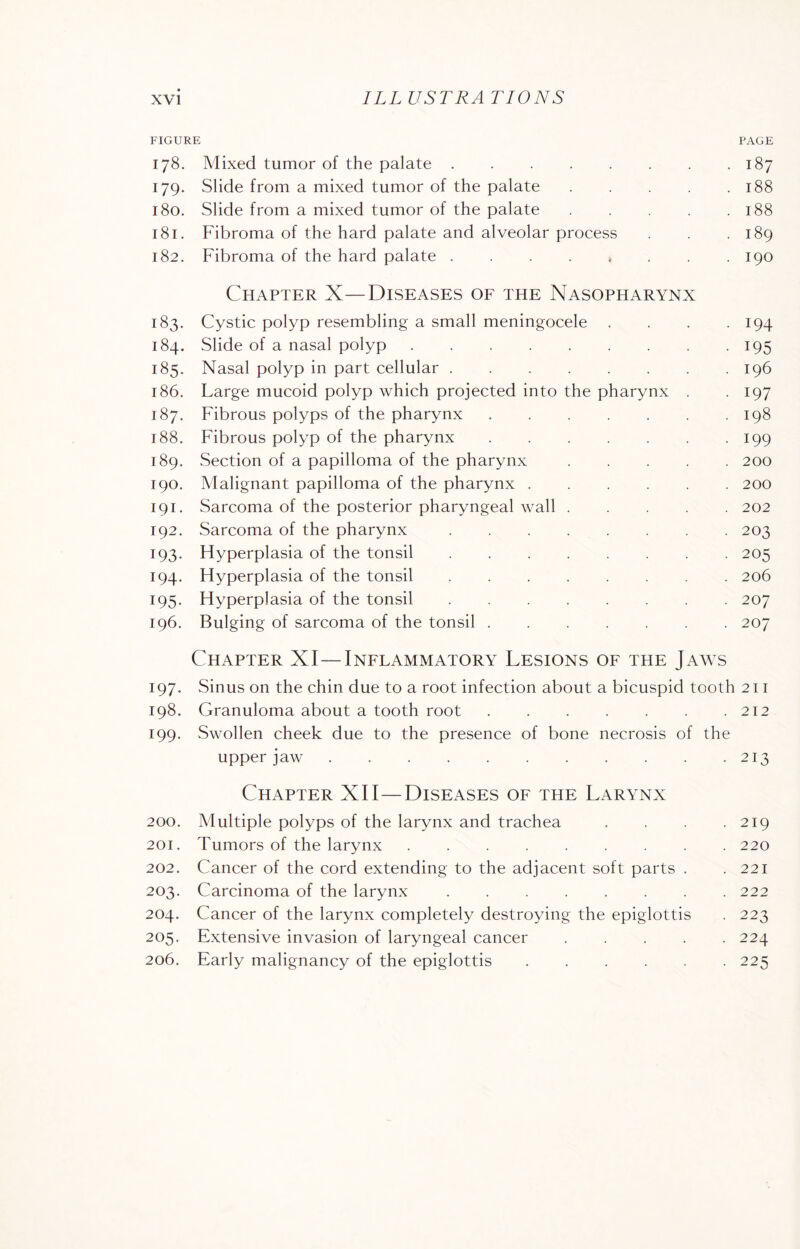 FIGURE PAGE 178. Mixed tumor of the palate.187 179. Slide from a mixed tumor of the palate . . . . .188 r80. Slide from a mixed tumor of the palate.188 181. Fibroma of the hard palate and alveolar process . . .189 182. Fibroma of the hard palate ........ 190 Chapter X—Diseases of the Nasopharynx 183. Cystic polyp resembling a small meningocele . . . . 194 184. Slide of a nasal polyp.195 185. Nasal polyp in part cellular.196 186. Large mucoid polyp which projected into the pharynx . . 197 187. Fibrous polyps of the pharynx . 198 188. Fibrous polyp of the pharynx.199 189. Section of a papilloma of the pharynx.200 190. Malignant papilloma of the pharynx.200 191. Sarcoma of the posterior pharyngeal wall.202 192. Sarcoma of the pharynx.203 193. Hyperplasia of the tonsil.205 194. Hyperplasia of the tonsil.206 195. Hyperplasia of the tonsil.207 196. Bulging of sarcoma of the tonsil.207 Chapter XI—Inflammatory Lesions of the Jaws 197. Sinus on the chin due to a root infection about a bicuspid tooth 211 198. Granuloma about a tooth root.212 199. Swollen cheek due to the presence of bone necrosis of the upper jaw.213 Chapter XII—Diseases of the Larynx 200. Multiple polyps of the larynx and trachea . . . .219 201. Tumors of the larynx.220 202. Cancer of the cord extending to the adjacent soft parts . .221 203. Carcinoma of the larynx.222 204. Cancer of the larynx completely destroying the epiglottis . 223 205. Extensive invasion of laryngeal cancer.224 206. Early malignancy of the epiglottis.225