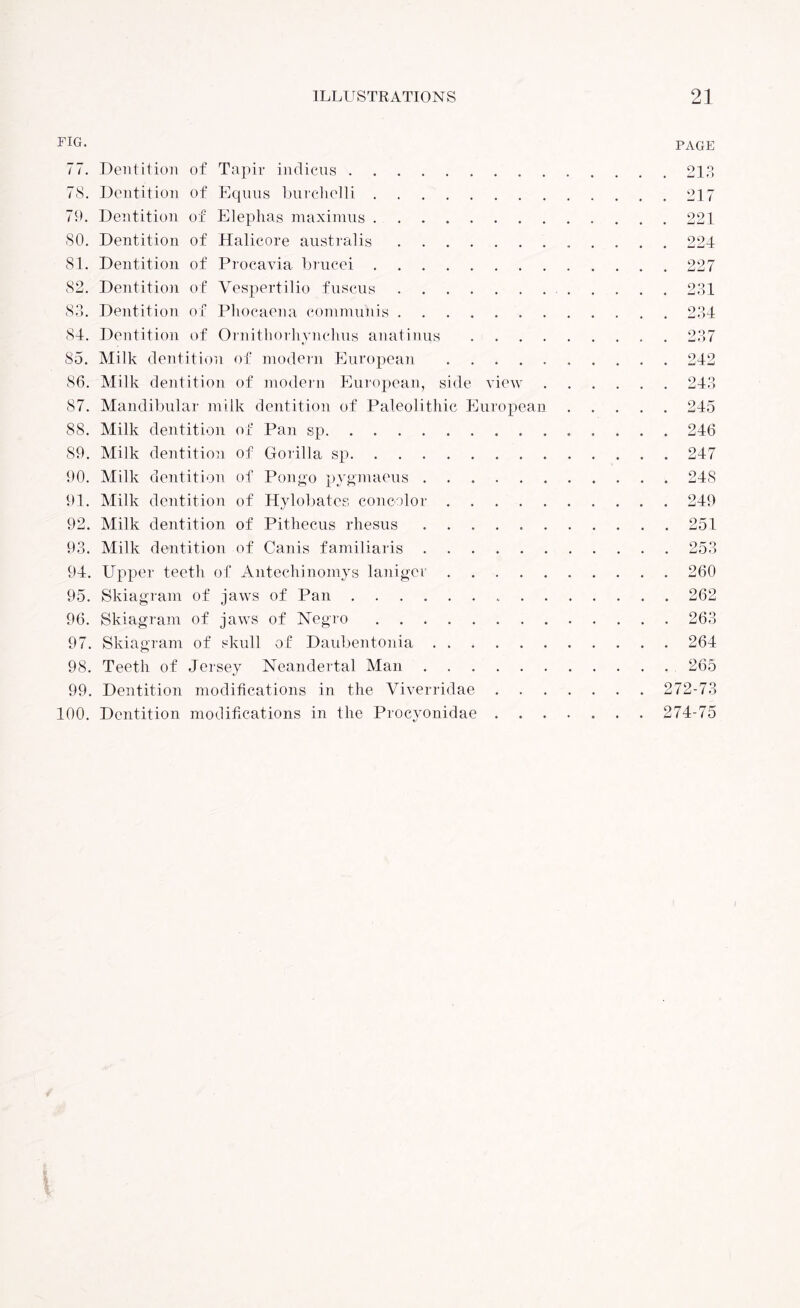 FIG. 77. Dentition of Tapir indicus. 78. Dentition of Equus burchclli. 79. Dentition of Elephas maximus ........ SO. Dentition of Halicore australis. 81. Dentition of Procavia brucei. 82. Dentition of Vespertilio fuscus. 83. Dentition of Pliocaena communis. 84. Dentition of Ornithorhynchus anatinus . . . . 85. Milk dentition of modern European. 86. Milk dentition of modern European, side view 87. Mandibular milk dentition of Paleolithic European 88. Milk dentition of Pan sp. 89. Milk dentition of Gorilla sp. 90. Milk dentition of Pongo pygmaeus. 91. Milk dentition of Hylobates concolor. 92. Milk dentition of Pithecus rhesus .. 93. Milk dentition of Canis familiaris. 94. Upper teeth of Antechinomys lanigcr. 95. Skiagram of jaws of Pan. . . 96. Skiagram of jaws of Negro. 97. Skiagram of skull of Daubentonia. 98. Teeth of Jersey Neandertal Man ...... 99. Dentition modifications in the Viverridae 100. Dentition modifications in the Procyonidae . . . PAGE 213 217 221 224 227 231 234 237 242 243 245 246 247 248 249 251 . 260 . 262 . 263 . 264 265 272-73 274-75