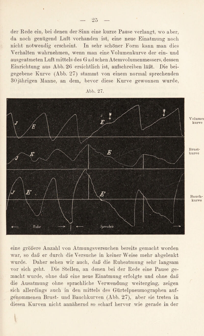 der Rede ein, bei denen der Sinn eine kurze Pause verlangt, wo aber, da noch genügend Luft vorhanden ist, eine neue Einatmung noch nicht notwendig erscheint. In sehr schöner Form kann man dies Verhalten wahrnehmen, wenn man eine Volumenkurve der ein- und ausgeatmeten Luft mittels des Gad sehen Atemvolumenmessers, dessen Einrichtung aus Abb. 26 ersichtlich ist, aufschreiben läßt. Die bei¬ gegebene Kurve (Abb. 27) stammt von einem normal sprechenden 30jährigen Manne, an dem, bevor diese Kurve gewonnen wurde, Abb. 27. eine größere Anzahl von Atmungsversuchen bereits gemacht worden war, so daß er durch die Versuche in keiner Weise mehr abgelenkt wurde. Daher sehen wir auch, daß die Ruheatmung sehr langsam vor sich geht. Die Stellen, an denen bei der Rede eine Pause ge¬ macht wurde, ohne daß eine neue Einatmung erfolgte und ohne daß die Ausatmung ohne sprachliche Verwendung weiterging, zeigen sich allerdings auch in den mittels des Gürtelpneumographen auf¬ genommenen Brust- und Bauchkurven (Abb. 27), aber sie treten in diesen Kurven nicht annähernd so scharf hervor wie gerade in der