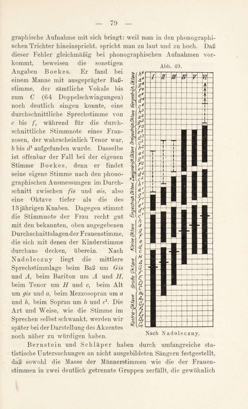 Abb. 49. graphische Aufnahme mit sich bringt: weil man in den phonographi- schen Trichter hineinspricht, spricht man zu laut und zu hoch. Daß dieser Fehler gleichmäßig bei phonographischen Aufnahmen vor¬ kommt, beweisen die sonstigen Angaben Boekes. Er fand bei einem Manne mit ausgeprägter Baß¬ stimme, der sämtliche Vokale bis zum C (64 Doppelschwingungen) noch deutlich singen konnte, eine durchschnittliche Sprechstimme von c bis f, während für die durch¬ schnittliche Stimmnote eines Fran¬ zosen, der wahrscheinlich Tenor war, 1) bis d1 aufgefunden wurde. Dasselbe ist offenbar der Fall bei der eigenen Stimme Boekes, denn er findet seine eigene Stimme nach den phono¬ graphischen Ausmessungen im Durch¬ schnitt zwischen fis und ais, also eine Oktave tiefer als die des 16 jährigen Knaben. Dagegen stimmt die Stimmnote der Frau recht gut mit den bekannten, oben angegebenen Durchschnittslagen der Frauenstimme, die sich mit denen der Kinderstimme durchaus decken, überein. Nach Nadoleczny liegt die mittlere Sprechstimmlage beim Baß um Gis und A, beim Bariton um A und II, beim Tenor um II und c, beim Alt um gis und a, beim Mezzosopran um a und h, beim Sopran um h und c1. Die Art und Weise, wie die Stimme im Sprechen selbst schwankt, werden wir später bei der Darstellung des Akzentes i ..-i .. i* i i Nach Nadoleczny. noch naher zu würdigen haben. J Bernstein und Schläper haben durch umfangreiche sta¬ tistische Untersuchungen an nicht ausgebildeten Sängern festgestellt, daß sowohl die Masse der Männerstimmen wie die der Frauen¬ stimmen in zwei deutlich getrennte Gruppen zerfällt, die gewöhnlich