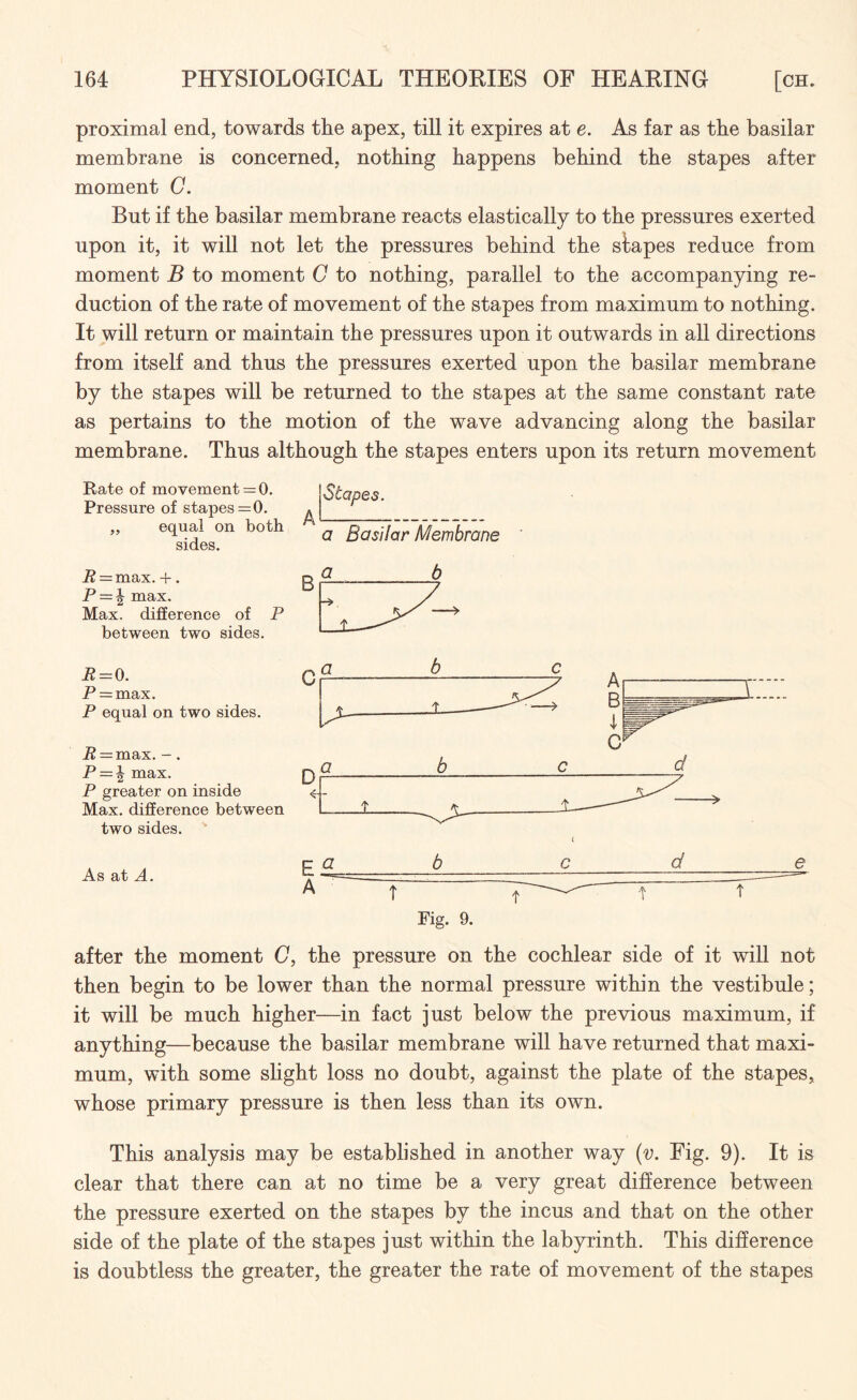 proximal end, towards the apex, till it expires at e. As far as the basilar membrane is concerned, nothing happens behind the stapes after moment C. But if the basilar membrane reacts elastically to the pressures exerted upon it, it will not let the pressures behind the stapes reduce from moment B to moment C to nothing, parallel to the accompanying re¬ duction of the rate of movement of the stapes from maximum to nothing. It will return or maintain the pressures upon it outwards in all directions from itself and thus the pressures exerted upon the basilar membrane by the stapes will be returned to the stapes at the same constant rate as pertains to the motion of the wave advancing along the basilar membrane. Thus although the stapes enters upon its return movement Rate of movement = 0. Pressure of stapes =0. „ equal on both sides. Stapes. a Basilar Membrane R =max. +. P = | max. Max. difference of P between two sides. B P=0. P = max. P equal on two sides. P — max. - . E = \ max. P greater on inside Max. difference between two sides. £ As at A. Fig. 9. after the moment C, the pressure on the cochlear side of it will not then begin to be lower than the normal pressure within the vestibule ; it will be much higher—in fact just below the previous maximum, if anything—because the basilar membrane will have returned that maxi¬ mum, with some slight loss no doubt, against the plate of the stapes, whose primary pressure is then less than its own. This analysis may be established in another way (v. Fig. 9). It is clear that there can at no time be a very great difference between the pressure exerted on the stapes by the incus and that on the other side of the plate of the stapes just within the labyrinth. This difference is doubtless the greater, the greater the rate of movement of the stapes