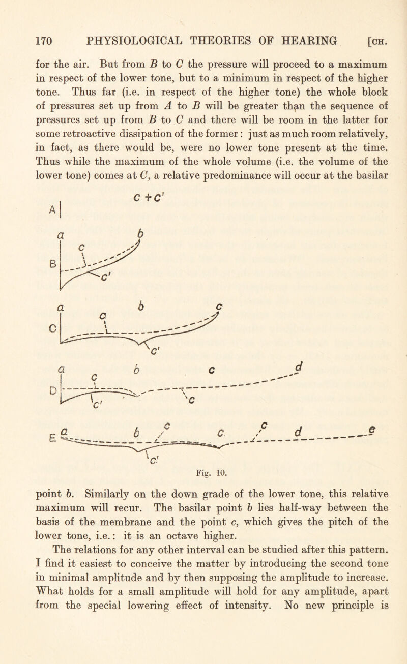 for the air. But from B to C the pressure will proceed to a maximum in respect of the lower tone, but to a minimum in respect of the higher tone. Thus far (i.e. in respect of the higher tone) the whole block of pressures set up from A to B will be greater than the sequence of pressures set up from B to C and there will be room in the latter for some retroactive dissipation of the former: just as much room relatively, in fact, as there would be, were no lower tone present at the time. Thus while the maximum of the whole volume (i.e. the volume of the lower tone) comes at C, a relative predominance will occur at the basilar Fig. 10. point b. Similarly on the down grade of the lower tone, this relative maximum will recur. The basilar point b lies half-way between the basis of the membrane and the point c, which gives the pitch of the lower tone, i.e.: it is an octave higher. The relations for any other interval can be studied after this pattern. I find it easiest to conceive the matter by introducing the second tone in minimal amplitude and by then supposing the amplitude to increase. What holds for a small amplitude will hold for any amplitude, apart from the special lowering effect of intensity. No new principle is
