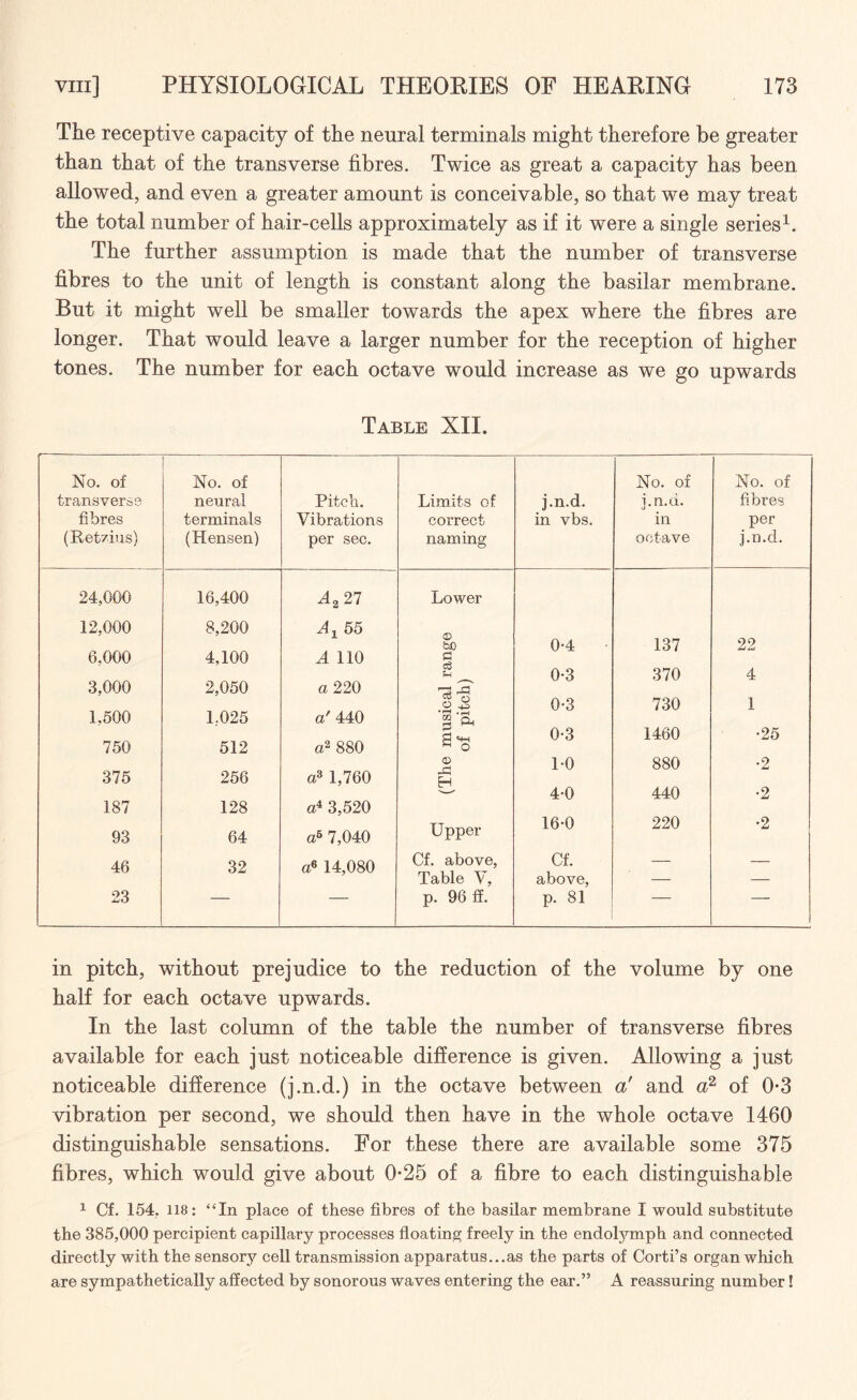 The receptive capacity of the neural terminals might therefore be greater than that of the transverse fibres. Twice as great a capacity has been allowed, and even a greater amount is conceivable, so that we may treat the total number of hair-cells approximately as if it were a single series1. The further assumption is made that the number of transverse fibres to the unit of length is constant along the basilar membrane. But it might well be smaller towards the apex where the fibres are longer. That would leave a larger number for the reception of higher tones. The number for each octave would increase as we go upwards Table XII. No. of transverse fibres (Ret/ius) No. of neural terminals (Hensen) Pitch. Vibrations per sec. Limits of correct naming j.n.d. in vbs. No. of i.n.d. •j in octave No. of fibres per j.n.d. 24,000 16,400 A, 27 Lower 12,000 8,200 Ax 55 ho 0-4 137 22 6,000 4,100 A 110 £h Co 0-3 370 4 3,000 2,050 a 220 SS o 0-3 730 1 1,500 1.025 a' 440 -2 ft 0-3 1460 •25 750 512 a2 880 © 1-0 880 •2 375 256 a3 1,760 r-P H 4-0 440 •2 187 128 a4 3,520 93 64 a5 7,040 Upper 16-0 220 •2 46 32 a6 14,080 Cf. above, Cf. — — Table above, — — 23 — — p. 96 ff. p. 81 — — in pitch, without prejudice to the reduction of the volume by one half for each octave upwards. In the last column of the table the number of transverse fibres available for each just noticeable difference is given. Allowing a just noticeable difference (j.n.d.) in the octave between a' and a2 of 0-3 vibration per second, we should then have in the whole octave 1460 distinguishable sensations. For these there are available some 375 fibres, which would give about 0-25 of a fibre to each distinguishable 1 Cf. 154. 118: “In place of these fibres of the basilar membrane I would substitute the 385,000 percipient capillary processes floating freely in the endolymph and connected directly with the sensory cell transmission apparatus...as the parts of Corti’s organ which are sympathetically affected by sonorous waves entering the ear.” A reassuring number!