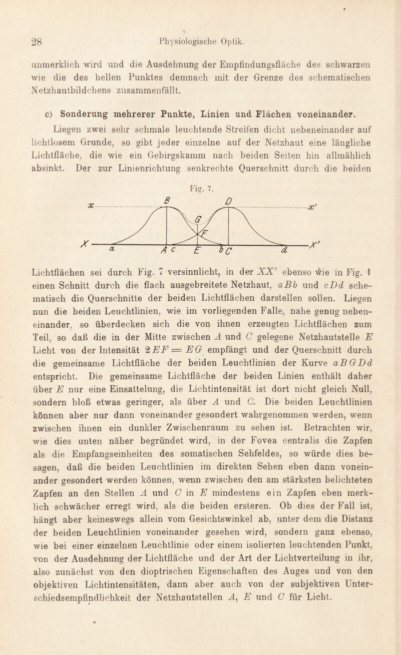 unmerklich wird und die Ausdehnung der Empfindungsfläche des schwarzen wie die des hellen Punktes demnach mit der Grenze des schematischen Netzhautbildchens zusammenfällt. c) Sonderung mehrerer Punkte, Linien und Flächen voneinander. Liegen zwei sehr schmale leuchtende Streifen dicht nebeneinander auf lichtlosem Grunde, so gibt jeder einzelne auf der Netzhaut eine längliche Lichtfläche, die wie ein Gebirgskamm nach beiden Seiten hin allmählich absinkt. Der zur Linienrichtung senkrechte Querschnitt durch die beiden Fig. 7. Lichtflächen sei durch Fig. 7 versinnlicht, in der XX' ebenso wie in Fig. \ einen Schnitt durch die flach ausgebreitete Netzhaut, aBb und cDd sche¬ matisch die Querschnitte der beiden Lichtflächen darstellen sollen. Liegen nun die beiden Leuchtlinien, wie im vorliegenden Falle, nahe genug neben¬ einander, so überdecken sich die von ihnen erzeugten Lichtflächen zum Teil, so daß die in der Mitte zwischen A und C gelegene Netzhautstelle E Licht von der Intensität %EF = EG empfängt und der Querschnitt durch die gemeinsame Lichtfläche der beiden Leuchtlinien der Kurve aBGDd entspricht. Die gemeinsame Lichtfläche der beiden Linien enthält daher über E nur eine Einsattelung, die Lichtintensität ist dort nicht gleich Null, sondern bloß etwas geringer, als über A und G. Die beiden Leuchtlinien können aber nur dann voneinander gesondert wahrgenommen werden, wenn zwischen ihnen ein dunkler Zwischenraum zu sehen ist. Betrachten wir, wie dies unten näher begründet wird, in der Fovea centralis die Zapfen als die Empfangseinheiten des somatischen Sehfeldes, so würde dies be¬ sagen, daß die beiden Leuchtlinien im direkten Sehen eben dann vonein¬ ander gesondert werden können, wenn zwischen den am stärksten belichteten Zapfen an den Stellen A und G in E mindestens ein Zapfen eben merk¬ lich schwächer erregt wird, als die beiden ersteren. Ob dies der Fall ist, hängt aber keineswegs allein vom Gesichtswinkel ab, unter dem die Distanz der beiden Leuchtlinien voneinander gesehen wird, sondern ganz ebenso, wie bei einer einzelnen Leuchtlinie oder einem isolierten leuchtenden Punkt, von der Ausdehnung der Lichtfläche und der Art der Lichtverteilung in ihr, also zunächst von den dioptrischen Eigenschaften des Auges und von den objektiven Lichtintensitäten, dann aber auch von der subjektiven Unter¬ schiedsempfindlichkeit der Netzhautstellen A7 E und C für Licht.