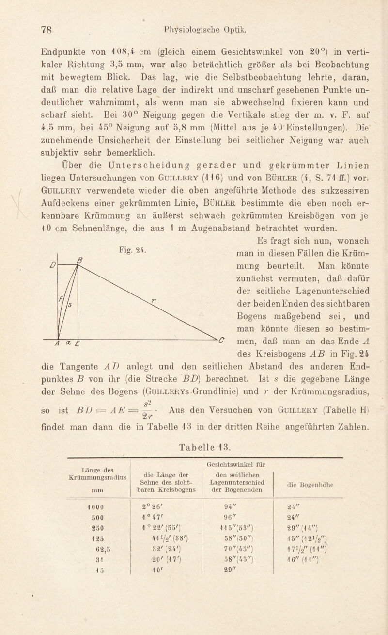 Endpunkte von 108,4 cm (gleich einem Gesichtswinkel von 20°) in verti¬ kaler Richtung 3,5 mm, war also beträchtlich größer als bei Beobachtung mit bewegtem Blick. Das lag, wie die Selbstbeobachtung lehrte, daran, daß man die relative Lage der indirekt und unscharf gesehenen Punkte un¬ deutlicher wahrnimmt, als wenn man sie abwechselnd fixieren kann und scharf sieht. Bei 30° Neigung gegen die Vertikale stieg der m. v. F. auf 4,5 mm, bei 45° Neigung auf 5,8 mm (Mittel aus je 40'Einstellungen). Die zunehmende Unsicherheit der Einstellung bei seitlicher Neigung war auch subjektiv sehr bemerklich. Über die Unterscheidung gerader und gekrümmter Linien liegen Untersuchungen von Guillery (116) und von Bühler (4, S. 71 ff.) vor. Guillery verwendete wieder die oben angeführte Methode des sukzessiven Aufdeckens einer gekrümmten Linie, Bühler bestimmte die eben noch er¬ kennbare Krümmung an äußerst schwach gekrümmten Kreisbögen von je 10 cm Sehnenlänge, die aus 1 m Augenabstand betrachtet wurden. Es fragt sich nun, wonach man in diesen Fällen die Krüm¬ mung beurteilt. Man könnte zunächst vermuten, daß dafür der seitliche Lagenunterschied der beiden Enden des sichtbaren Bogens maßgebend sei, und man könnte diesen so bestim¬ men, daß man an das Ende A des Kreisbogens AB in Fig. 24 die Tangente AD anlegt und den seitlichen Abstand des anderen End¬ punktes B von ihr (die Strecke BD) berechnet. Ist 5 die gegebene Länge der Sehne des Bogens (Guillerys-Grundlinie) und r der Krümmungsradius, s2 so ist BD = AE == --• Aus den Versuchen von Guillery (Tabelle PP Zr findet man dann die in Tabelle 13 in der dritten Reihe angeführten Zahlen. Tabelle 13. Länge des Krümmungsradius mm die Länge der Sehne des sicht¬ baren Kreisbogens Gesichtswinkel für den seitlichen Lagenunterschied der Bogenenden die Bogenhöhe 1000 2° 26' 94 24 500 1 °47' 96 24 250 1 0 22' (55') 115(53) 29 (14) 125 411/2' (38') 5 8 (50) 15 (121/2) 62,5 32' (24') 70 (4 5) 171/2 (11) 31 20' (17') 58(45) 1 6 (11) 15 1 0' 29