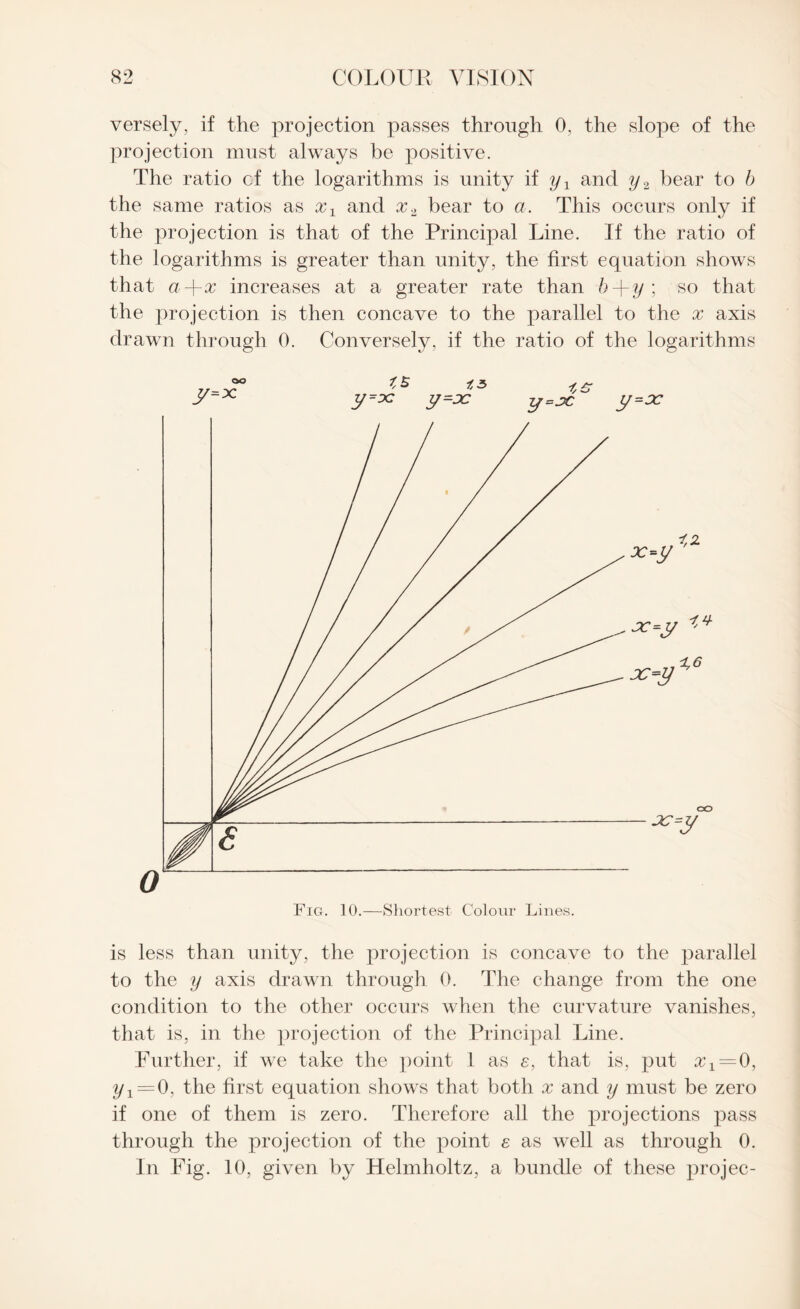 versely, if the projection passes through 0, the slope of the projection must always be positive. The ratio cf the logarithms is unity if yx and y2 bear to b the same ratios as xx and x2 bear to a. This occurs only if the projection is that of the Principal Line. If the ratio of the logarithms is greater than unity, the first equation shows that a-j-x increases at a greater rate than b-\-y \ so that the projection is then concave to the parallel to the x axis drawn through 0. Conversely, if the ratio of the logarithms is less than unity, the projection is concave to the parallel to the y axis drawn through 0. The change from the one condition to the other occurs when the curvature vanishes, that is, in the projection of the Principal Line. Further, if we take the point 1 as e, that is, put x1=0, yx — 0, the first equation shows that both x and y must be zero if one of them is zero. Therefore all the projections pass through the projection of the point e as well as through 0. In Fig. 10, given by Helmholtz, a bundle of these projec-