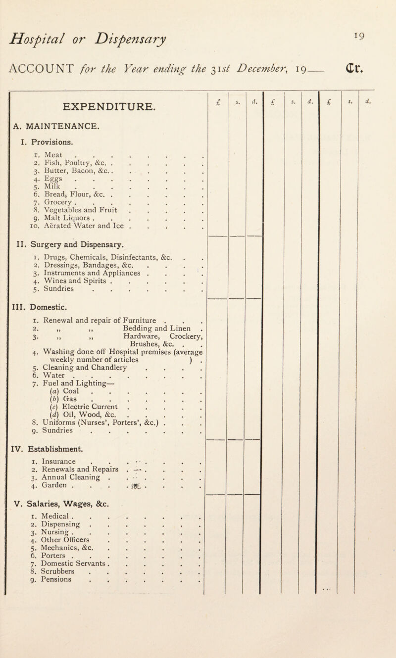 Hospital or Dispensary ACCOUNT for the Year ending the 31J/ December, 19 19 EXPENDITURE. A. MAINTENANCE. I. Provisions. 1. Meat. 2. Fish, Poultry, &c. ..... 3. Butter, Bacon, &c...... 4- Eggs. 5. Milk. 6. Bread, Flour, &c. ..... 7. Grocery ....... 8. Vegetables and Fruit .... 9. Malt Liquors ...... 10. Aerated Water and Ice .... II. Surgery and Dispensary. 1. Drugs, Chemicals, Disinfectants, &c.. 2. Dressings, Bandages, &c. 3. Instruments and Appliances . 4. Wines and Spirits ..... 5. Sundries. III. Domestic. 1. Renewal and repair of Furniture . 2. ,, ,, Bedding and Linen 3. ,, ,, Hardware, Crockery, Brushes, &c. . 4. Washing done off Hospital premises (average weekly number of articles ) . 5. Cleaning and Chandlery . . . . 6. Water ........ 7. Fuel and Lighting— (a) Coal. (b) Gas. (c) Electric Current . . . . . (d) Oil, Wood, &c. 8. Uniforms (Nurses’, Porters’, &c.) . 9. Sundries ....... IV. Establishment. 1. Insurance . . . •• . 2. Renewals and Repairs . — .... 3. Annual Cleaning . . •- . 4. Garden .... iBE, .... V. Salaries, Wages, &c. 1. Medical ........ 2. Dispensing ....... 3. Nursing. 4. Other Officers ...... 5. Mechanics, &c. ...... 6. Porters ........ 7. Domestic Servants ...... 8. Scrubbers .......