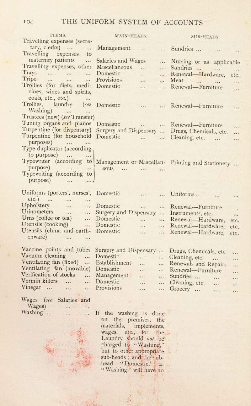 ITEMS. Travelling expenses (secre¬ tary, clerks) Travelling expenses to maternity patients Travelling expenses, other Trays Tripe Trollies (for diets, medi¬ cines, wines and spirits, coals, etc., etc.) Trollies, laundry (see Washing) Trustees (new) (see Transfer) Tuning organs and pianos Turpentine (for dispensary) Turpentine (for household purposes) Type duplicator (according to purpose) Typewriter (according to purpose) Typewriting (according to purpose) ... ...v Uniforms (porters’, nurses’, etc.) Upholstery Urinometers Urns (coffee or tea) Utensils (cooking) Utensils (china and earth¬ enware) Vaccine points and J:ubes Vacuum cleaning Ventilating fan (fixed) ... Ventilating fan (movable) Verification of stocks Vermin killers Vinegar ... Wages (see Salaries and Wages) Washing ... } V* -i r, A MAIN-HEADS. Management Salaries and Wages Miscellaneous Domestic Provisions Domestic Domestic Domestic Surgery and Dispensary ... Domestic SUB-HEADS. Sundries ... Nursing, or as applicable Sundries ... Renewal—Hardware, etc. Meat • • * ••• ••• Renewal—Furniture Renewal—Furniture Renewal—Furniture Drugs, Chemicals, etc. ... Cleaning, etc. Management or Miscellan- Printing and Stationery eous Domestic Domestic Surgery and Dispensary ... Domestic Domestic Domestic Surgery and Dispensary ... Domestic Establishment Domestic Management Domestic Provisions If the washing is done on the premises, the materials, implements, wages, etc., for the. Laundry should not be charged to “Washing,” but to other appropriate sub-heads ; and the sub¬ head “Domestic,”' 4. “ Washing ” will havd no Uniforms... Renewal—Furniture Instruments, etc. Renewal—Hardware, etc. Renewal—Hardware, etc. Renewal—Hardware, etc. Drugs, Chemicals, etc. ... Cleaning, etc. Renewals and Repairs ... Renewal—Furniture Sundries ... Cleaning, etc. Grocery.
