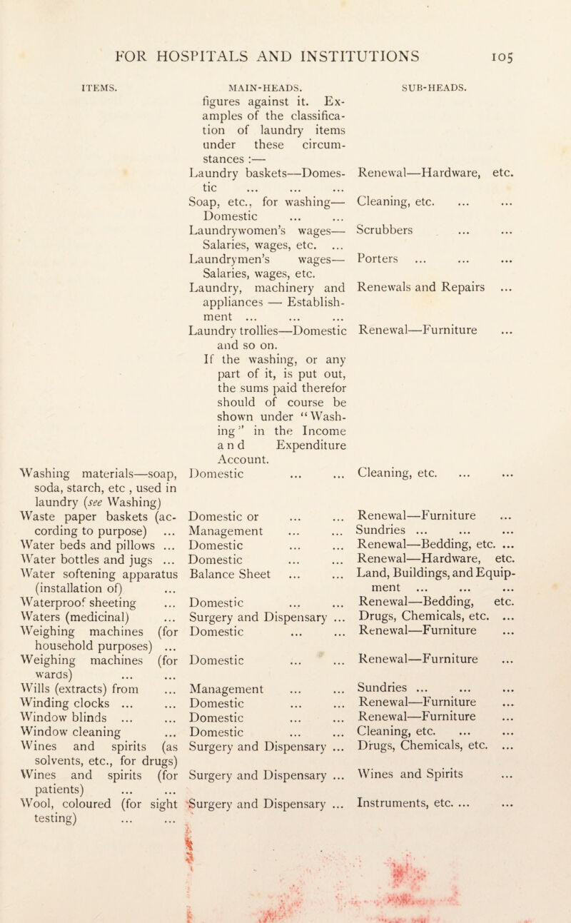 ITEMS. Washing materials—soap, soda, starch, etc , used in laundry (see Washing) Waste paper baskets (ac¬ cording to purpose) Water beds and pillows ... Water bottles and jugs ... Water softening apparatus (installation of) Waterproof sheeting Waters (medicinal) Weighing machines (for household purposes) ... Weighing machines (for wards) Wills (extracts) from Winding clocks ... Window blinds ... Window cleaning Wines and spirits (as solvents, etc., for drugs) Wines and spirits (for patients) Wool, coloured (for sight testing) MAIN-HEADS, figures against it. Ex¬ amples of the classifica¬ tion of laundry items under these circum¬ stances :— Laundry baskets—Domes¬ tic tlv ••• ••• ••• Soap, etc., for washing— Domestic Laundrywomen’s wages— Salaries, wages, etc. Laundrymen’s wages— Salaries, wages, etc. Laundry, machinery and appliances — Establish¬ ment ... Laundry trollies—Domestic and so on. If the washing, or any part of it, is put out, the sums paid therefor should of course be shown under “Wash¬ ing’ in the Income and Expenditure Account. Domestic Domestic or Management Domestic Domestic Balance Sheet Domestic Surgery and Dispensary Domestic Domestic Management Domestic Domestic Domestic Surgery and Dispensary Surgery and Dispensary Surgery and Dispensary % \ s 1 - ,, . ' SUB-HEADS. Renewal—Hardware, etc. Cleaning, etc. Scrubbers Porters Renewals and Repairs Renewal—Furniture Cleaning, etc. Renewal—Furniture Sundries ... Renewal—Bedding, etc. ... Renewal—Hardware, etc. Land, Buildings, and Equip¬ ment Renewal—Bedding, etc. Drugs, Chemicals, etc. ... Renewal—Furniture Renewal—Furniture Sundries ... Renewal—Furniture Renewal—Furniture Cleaning, etc. Drugs, Chemicals, etc. Wines and Spirits Instruments, etc. ...