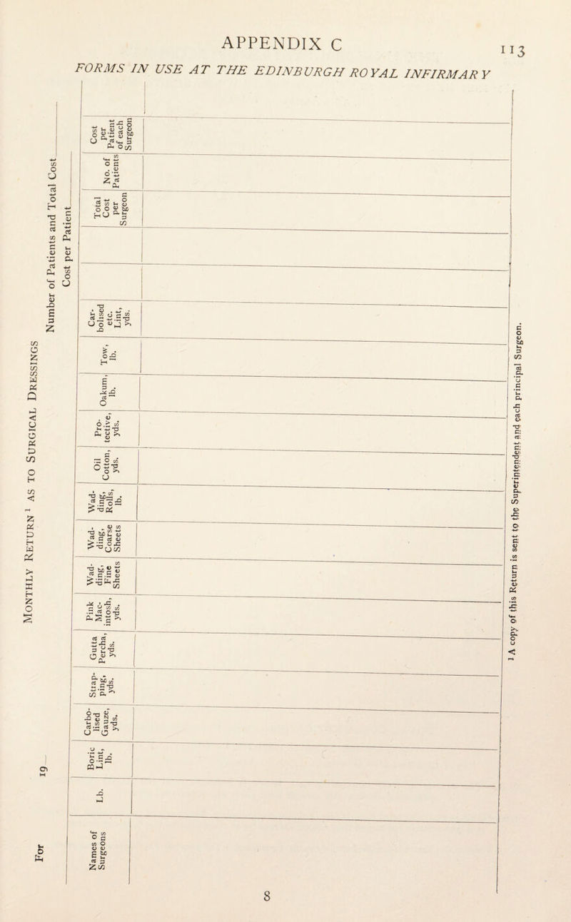 Monihly Return1 as to Surgical Dressings APPENDIX C II3 FORMS IN USE AT THE EDINBURGH ROYAL INFIRMARY CO O o -4-* o H -a S 5 '-3 rt aS 2 P* c t, <U <u Oh cd 4-» cu Q £ 3 § S3 « Sb r9 o.ts « £r O ^ (4H D IX Oy} C o <D u_ 12 o c . <u o 'Z Cl, G -*-* o C/3 Vi QJ O^bfi o w « ho a3 C/3 • ”S . X ■ S 2 « c “ o£ H E E . ^ ~Q aS o . ^ O > co¬ in -a Q- <-> ” 4) c 3! O oJ o 3’a o >» o •a h2a .So: , V CO ^ bJD U, (U 4? G cd o <:G °'c CO •g big u . ^ e .s qj c'i :;3fcg >, *c . 5 “ » B •— as o ,,a £ >> rt rt tS *5 co 3 “'E 0\ 2 c^‘ no-* Oti ^ jo 1> N CO *3 co S 03 u”o 'g.S£ CQ-J D fri JD ° G w O <u <u E tuO 5 *- 03 p 2;w I A copy of this Return is sent to the Superintendent and each principal Surgeon.