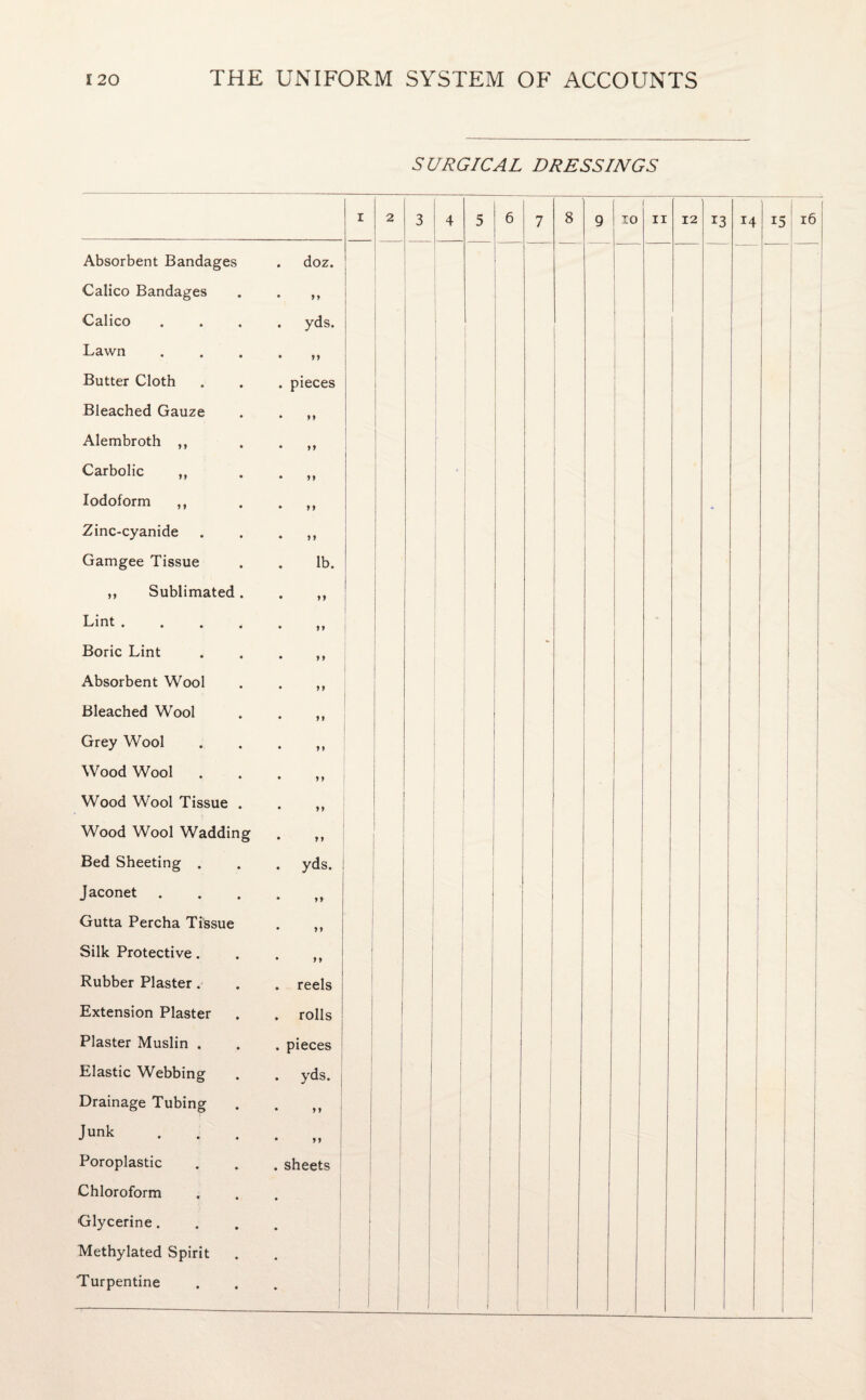 SURGICAL DRESSINGS Absorbent Bandages . doz. Calico Bandages • M Calico . yds. Lawn • j y Butter Cloth . pieces Bleached Gauze • M Alembroth ,, • yy Carbolic ,, • yy Iodoform ,, • y y Zinc-cyanide • y y Gamgee Tissue lb. ,, Sublimated. • yy Lint .... • yy Boric Lint • y y Absorbent Wool * yy Bleached Wool * y y Grey Wool ♦ yy Wood Wool • y y Wood Wool Tissue . • yy Wood Wool Wadding • y y Bed Sheeting . . yds. Jaconet • yy Gutta Percha Tissue • yy Silk Protective. ♦ yy Rubber Plaster. . reels Extension Plaster . rolls Plaster Muslin . . pieces Elastic Webbing . yds. Drainage Tubing Junk Poroplastic Chloroform Glycerine. Methylated Spirit Turpentine »» sheets 8