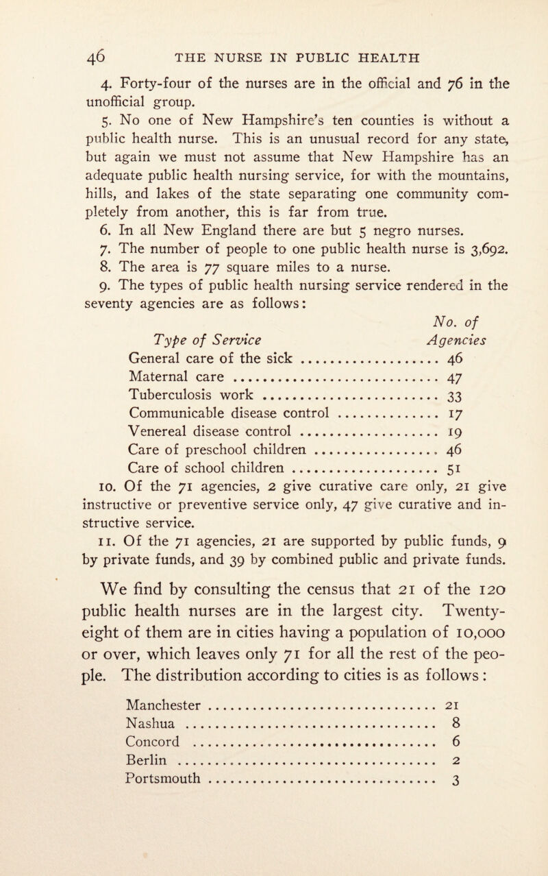 4. Forty-four of the nurses are in the official and 76 in the unofficial group. 5. No one of New Hampshire’s ten counties is without a public health nurse. This is an unusual record for any state, but again we must not assume that New Hampshire has an adequate public health nursing service, for with the mountains, hills, and lakes of the state separating one community com¬ pletely from another, this is far from true. 6. In all New England there are but 5 negro nurses. 7. The number of people to one public health nurse is 3,692. 8. The area is 77 square miles to a nurse. 9. The types of public health nursing service rendered in the seventy agencies are as follows: No. of Type of Service Agencies General care of the sick. 46 Maternal care . 47 Tuberculosis work . 33 Communicable disease control. 17 Venereal disease control . 19 Care of preschool children.46 Care of school children. 51 10. Of the 71 agencies, 2 give curative care only, 21 give instructive or preventive service only, 47 give curative and in¬ structive service. 11. Of the 71 agencies, 21 are supported by public funds, 9 by private funds, and 39 by combined public and private funds. We find by consulting the census that 21 of the 120 public health nurses are in the largest city. Twenty- eight of them are in cities having a population of 10,000 or over, which leaves only 71 for all the rest of the peo¬ ple. The distribution according to cities is as follows : Manchester. 21 Nashua . 8 Concord . 6 Berlin . 2 Portsmouth. 3