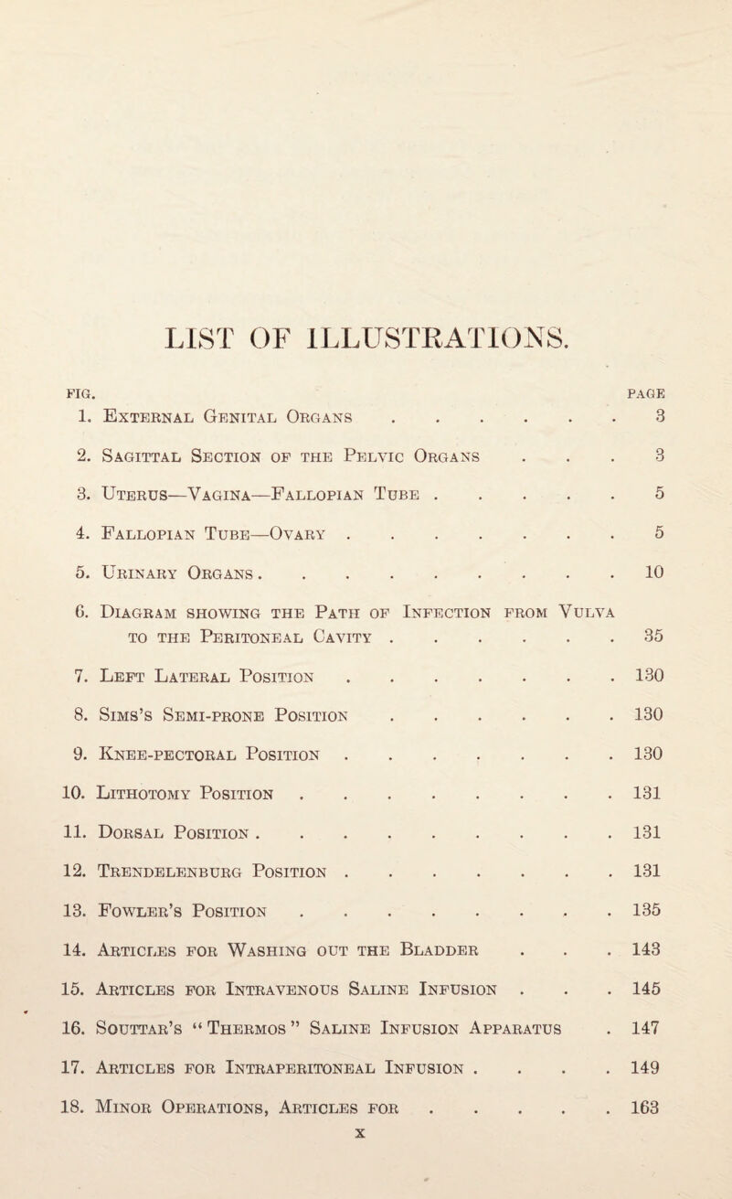 LIST OF ILLUSTRATIONS. FIG. PAGE 1. External Genital Organs.3 2. Sagittal Section of the Pelvic Organs ... 3 3. Uterus—Vagina—Fallopian Tube.5 4. Fallopian Tube—Ovary.5 5. Urinary Organs.10 G. Diagram showing the Path of Infection from Vulva TO the Peritoneal Cavity.35 7. Left Lateral Position.130 8. Sims’s Semi-prone Position.130 9. Knee-pectoral Position.130 10. Lithotomy Position.131 11. Dorsal Position.131 12. Trendelenburg Position.131 13. Fowler’s Position.135 14. Articles for Washing out the Bladder . . . 143 15. Articles for Intravenous Saline Infusion . . . 145 16. Souttar’s “ Thermos ” Saline Infusion Apparatus . 147 17. Articles for Intraperitoneal Infusion .... 149 18. Minor Operations, Articles for.163