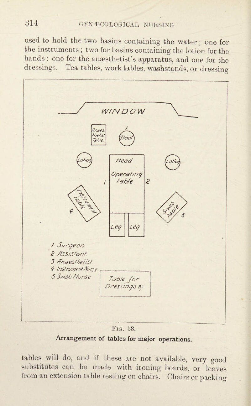 used to hold the two basins containing the water; one for the instruments; two for basins containing the lotion for the hands; one for the anaesthetist’s apparatus, and one for the dressings. Tea tables, work tables, washstands, or dressing /iead Opera f/ng tab/e Leg Leg / Surgeon 2 tiss/Shoot 3 Anaesthetist. 4 Insbremeoh/Yurs e J Swab Nurse Table for Oress/ngs Fig. 53. Arrangement of tables for major operations. tables will do, and if these are not available, very good substitutes can he made with ironing hoards, or leaves from an extension table resting on chairs. Chairs or packing