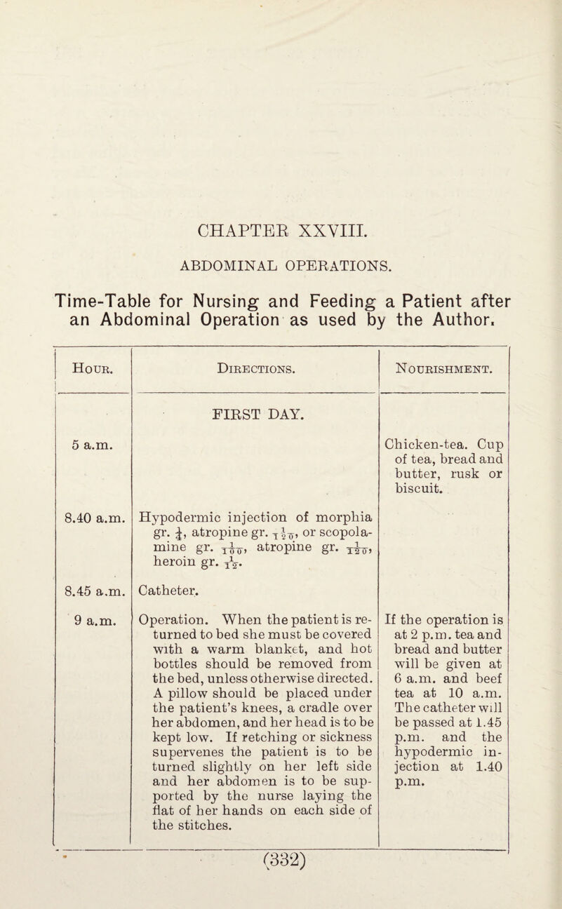 CHAPTER XXVIII. ABDOMINAL OPERATIONS. Time-Table for Nursing and Feeding a Patient after an Abdominal Operation as used by the Author, Hour. Directions. Nourishment. FIRST DAY. 5 a.m. Chicken-tea. Cup of tea, bread and butter, rusk or biscuit. 8.40 a.m. Hypodermic injection of morphia gr. atropine gr. T or scopola- mine gr. y^, atropine gr. y^-, heroin gr. y’y. 8.45 a.m. Catheter. 9 a.m. Operation. When the patient is re¬ turned to bed she must be covered with a warm blanket, and hot bottles should be removed from the bed, unless otherwise directed. A pillow should be placed under the patient’s knees, a cradle over her abdomen, and her head is to be kept low. If retching or sickness supervenes the patient is to be turned slightly on her left side and her abdomen is to be sup¬ ported by the nurse laying the flat of her hands on each side of the stitches. If the operation is at 2 p.m. tea and bread and butter will be given at 6 a.m. and beef tea at 10 a.m. The catheter will be passed at 1.45 p.m. and the hypodermic in¬ jection at 1.40 p.m.