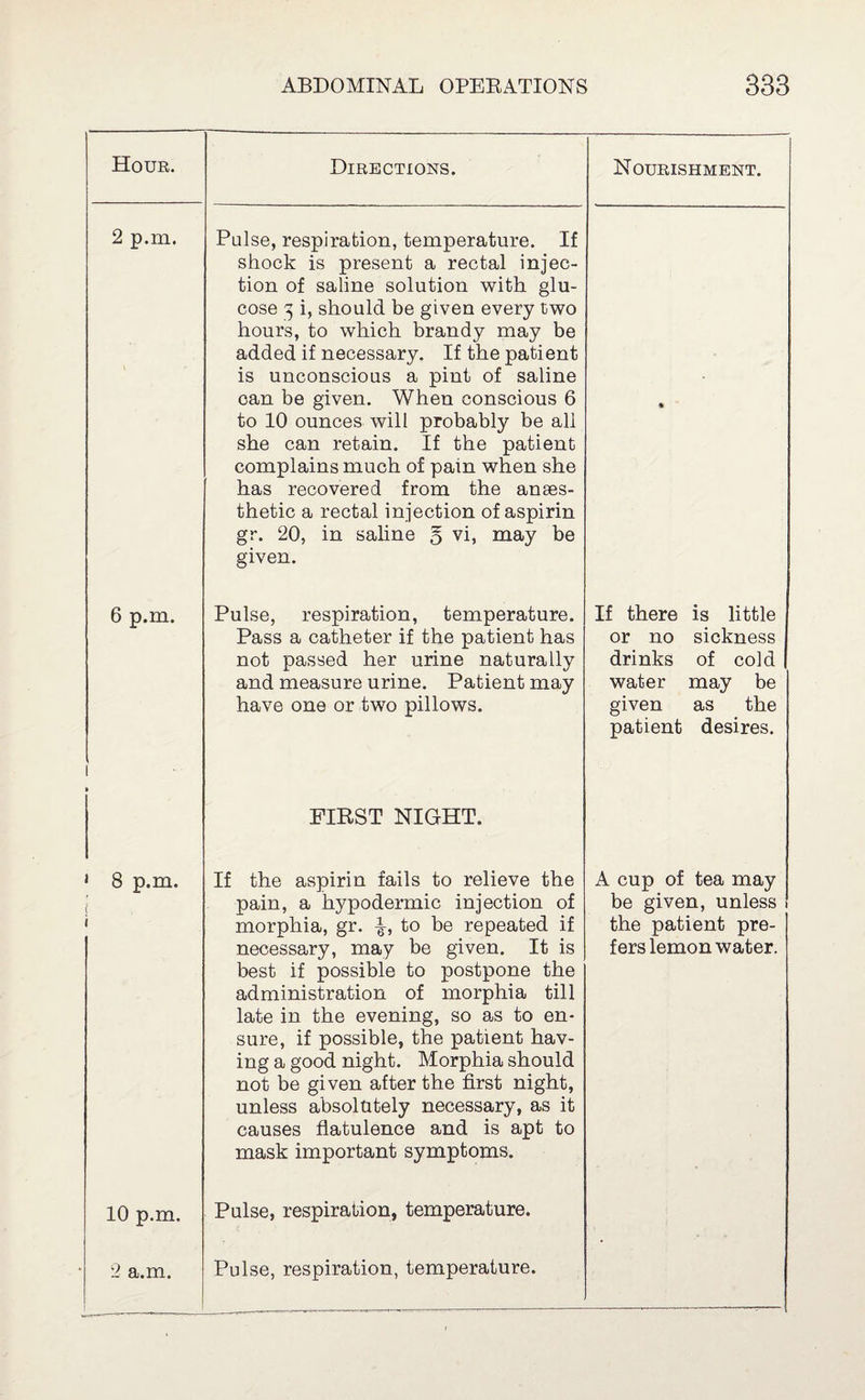 Hour. Directions. Nourishment. 2 p.m. Pulse, respiration, temperature. If shock is present a rectal injec¬ tion of saline solution with glu¬ cose 3 i, should be given every two hours, to which brandy may be added if necessary. If the patient is unconscious a pint of saline can be given. When conscious 6 to 10 ounces will probably be all she can retain. If the patient complains much of pain when she has recovered from the anaes¬ thetic a rectal injection of aspirin gr. 20, in saline § vi, may be given. 6 p.m. | Pulse, respiration, temperature. Pass a catheter if the patient has not passed her urine naturally and measure urine. Patient may have one or two pillows. If there is little or no sickness drinks of cold water may be given as the patient desires. FIRST NIGHT. 1 8 p.m. i i If the aspirin fails to relieve the pain, a hypodermic injection of morphia, gr. to be repeated if necessary, may be given. It is best if possible to postpone the administration of morphia till late in the evening, so as to en¬ sure, if possible, the patient hav¬ ing a good night. Morphia should not be given after the first night, unless absolutely necessary, as it causes flatulence and is apt to mask important symptoms. A cup of tea may be given, unless the patient pre¬ fers lemon water. 10 p.m. Pulse, respiration, temperature.