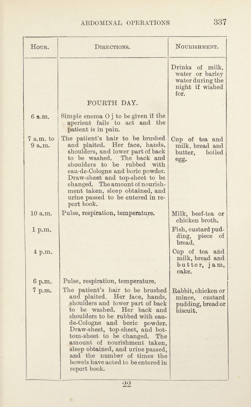 Hour. Directions. Nourishment. 6 a.m. FOURTH DAY. Simple enema 0 j to be given if tRe Drinks of milk, water or barley water during the night if wished for. 7 a.m. to aperient fails to act and the patient is in pain. The patient’s hair to be brushed Cup of tea and 9 a.m. and plaited. Her face, hands, milk, bread and shoulders, and lower part of back butter, boiled to be washed. The back and egg. 10 a.m. shoulders to be rubbed with eau-de-Cologne and boric powder. Draw-sheet and top-sheet to be changed. The amount of nourish¬ ment taken, sleep obtained, and urine passed to be entered in re¬ port book. Pulse, respiration, temperature. Milk, beef-tea or i i 1 p.m. chicken broth. Fish, custard pud- 4 p.m. ding, piece of bread. Cup of tea and 6 p.m. Pulse, respiration, temperature. milk, bread and butter, jam, cake. 7 p.m. The patient’s hair to be brushed Rabbit, chicken or and plaited. Her face, hands, mince, custard pudding, bread or shoulders and lower part of back to be washed. Her back and biscuit. shoulders to be rubbed with eau- de-Cologne and boric powder. Draw-sheet, top-sheet, and bot¬ tom-sheet to be changed. The amount of nourishment taken, sleep obtained, and urine passed, and the number of times the bowels have acted to be entered in report book. 22