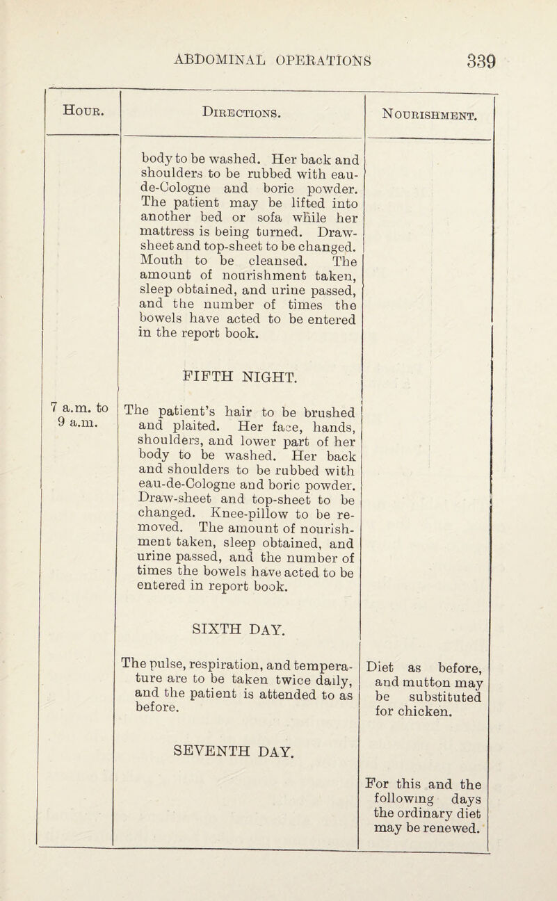Hour. Directions. N OURISHMENT. body to be washed. Her back and shoulders to be rubbed with eau- de-Cologne and boric powder. The patient may be lifted into another bed or sofa while her mattress is being turned. Draw- sheet and top-sheet to be changed. Mouth to be cleansed. The amount of nourishment taken, sleep obtained, and urine passed, and the number of times the bowels have acted to be entered in the report book. FIFTH NIGHT. 7 a.m. to 9 a.m. The patient’s hair to be brushed and plaited. Her face, hands, shoulders, and lower part of her body to be washed. Her back and shoulders to be rubbed with eau-de-Cologne and boric powder. Draw-sheet and top-sheet to be changed. Knee-pillow to be re¬ moved. The amount of nourish¬ ment taken, sleep obtained, and urine passed, and the number of times the bowels have acted to be entered in report book. r ! SIXTH DAY. The pulse, respiration, and tempera¬ ture are to be taken twice daily, and the patient is attended to as before. Diet as before, and mutton may be substituted for chicken. SEVENTH DAY. For this and the following days the ordinary diet may be renewed.