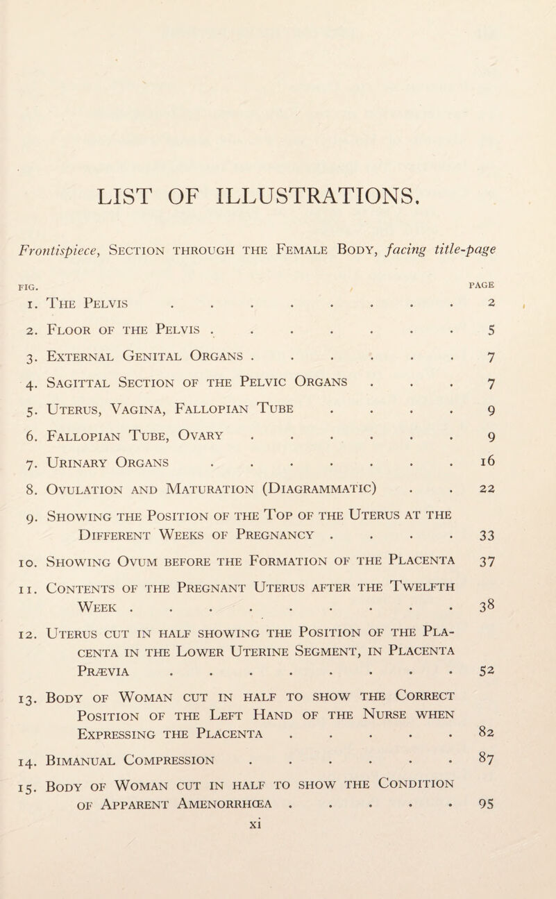 LIST OF ILLUSTRATIONS. Frontispiece, Section through the Female Body, facing title-page FIG. PAGE 1. The Pelvis ........ 2 2. Floor of the Pelvis ....... 5 3. External Genital Organs ...... 7 4. Sagittal Section of the Pelvic Organs ... 7 5. Uterus, Vagina, Fallopian Tube .... 9 6. Fallopian Tube, Ovary ...... 9 7. Urinary Organs . . . . . . .16 8. Ovulation and Maturation (Diagrammatic) . . 22 9. Showing the Position of the Top of the Uterus at the Different Weeks of Pregnancy . . . -33 10. Showing Ovum before the Formation of the Placenta 37 11. Contents of the Pregnant Uterus after the Twelfth Week ......... 38 12. Uterus cut in half showing the Position of the Pla¬ centa in the Lower Uterine Segment, in Placenta Pr^evia ........ 52 13. Body of Woman cut in half to show the Correct Position of the Left Hand of the Nurse when Expressing the Placenta ..... 82 14. Bimanual Compression ...... 87 15. Body of Woman cut in half to show the Condition of Apparent Amenorrhcea ..... 95