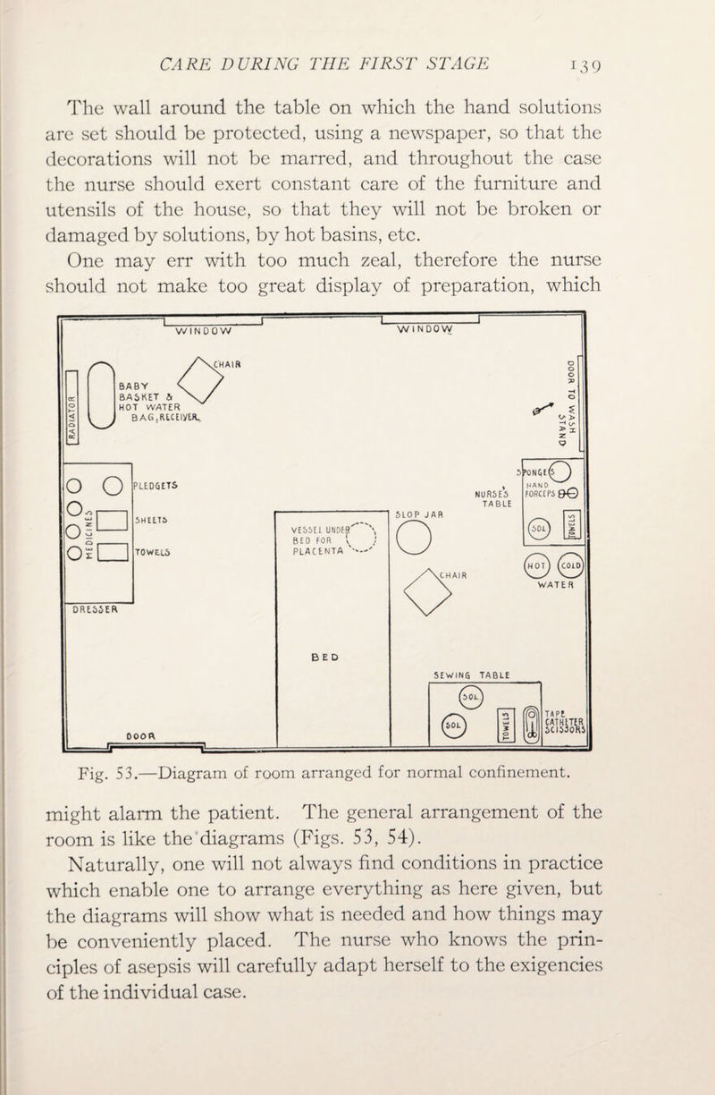 The wall around the table on which the hand solutions are set should be protected, using a newspaper, so that the decorations will not be marred, and throughout the case the nurse should exert constant care of the furniture and utensils of the house, so that they will not be broken or damaged by solutions, by hot basins, etc. One may err with too much zeal, therefore the nurse should not make too great display of preparation, which Fig. 53.—Diagram of room arranged for normal confinement. might alarm the patient. The general arrangement of the room is like the diagrams (Figs. 53, 54). Naturally, one will not always find conditions in practice which enable one to arrange everything as here given, but the diagrams will show what is needed and how things may be conveniently placed. The nurse who knows the prin¬ ciples of asepsis will carefully adapt herself to the exigencies of the individual case.