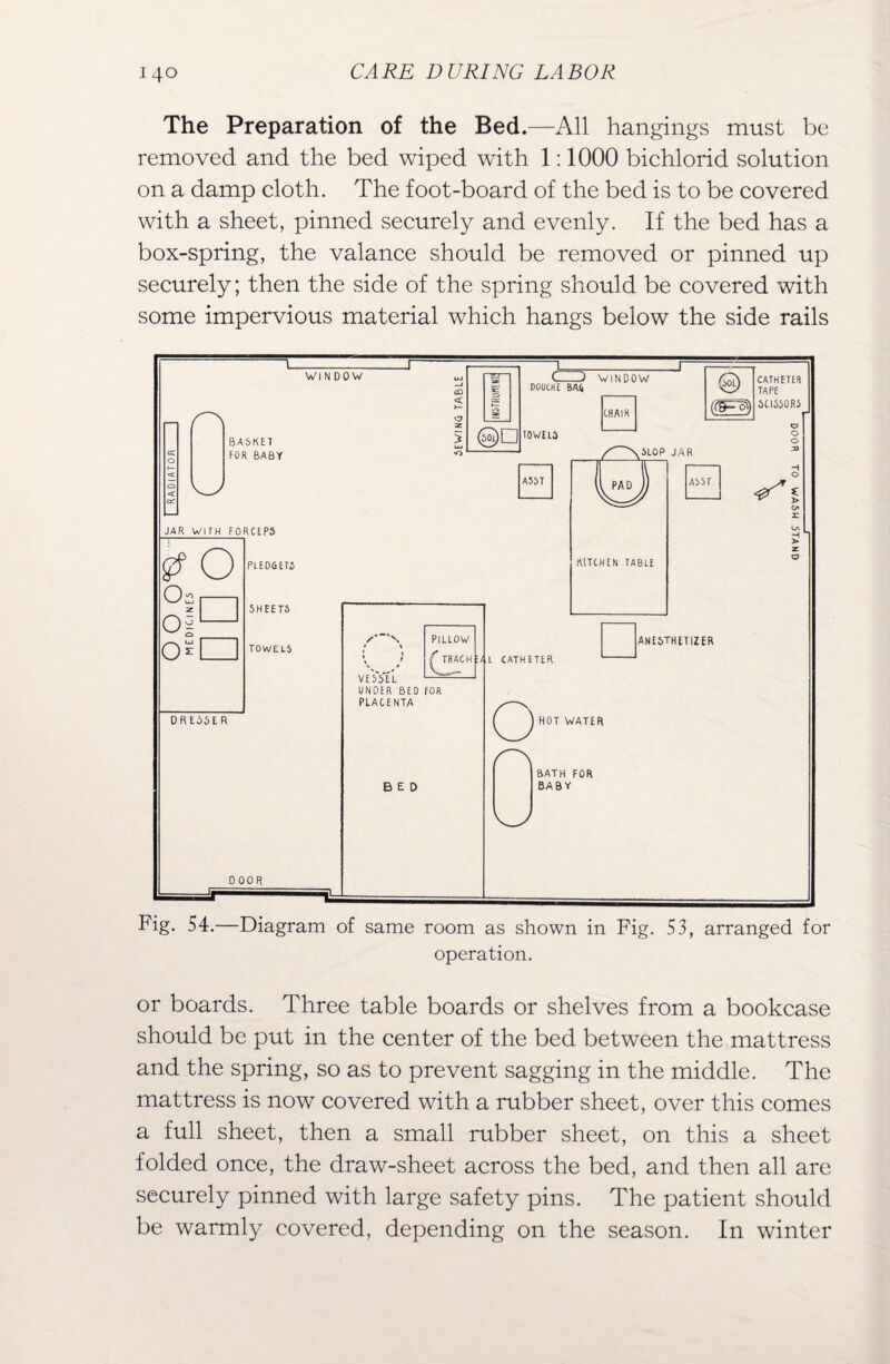The Preparation of the Bed.—All hangings must be removed and the bed wiped with 1:1000 bichlorid solution on a damp cloth. The foot-board of the bed is to be covered with a sheet, pinned securely and evenly. If the bed has a box-spring, the valance should be removed or pinned up securely; then the side of the spring should be covered with some impervious material which hangs below the side rails Fig. 54.—Diagram of same room as shown in Fig. 53, arranged for operation. or boards. Three table boards or shelves from a bookcase should be put in the center of the bed between the mattress and the spring, so as to prevent sagging in the middle. The mattress is now covered with a rubber sheet, over this comes a full sheet, then a small rubber sheet, on this a sheet folded once, the draw-sheet across the bed, and then all are securely pinned with large safety pins. The patient should be warmly covered, depending on the season. In winter