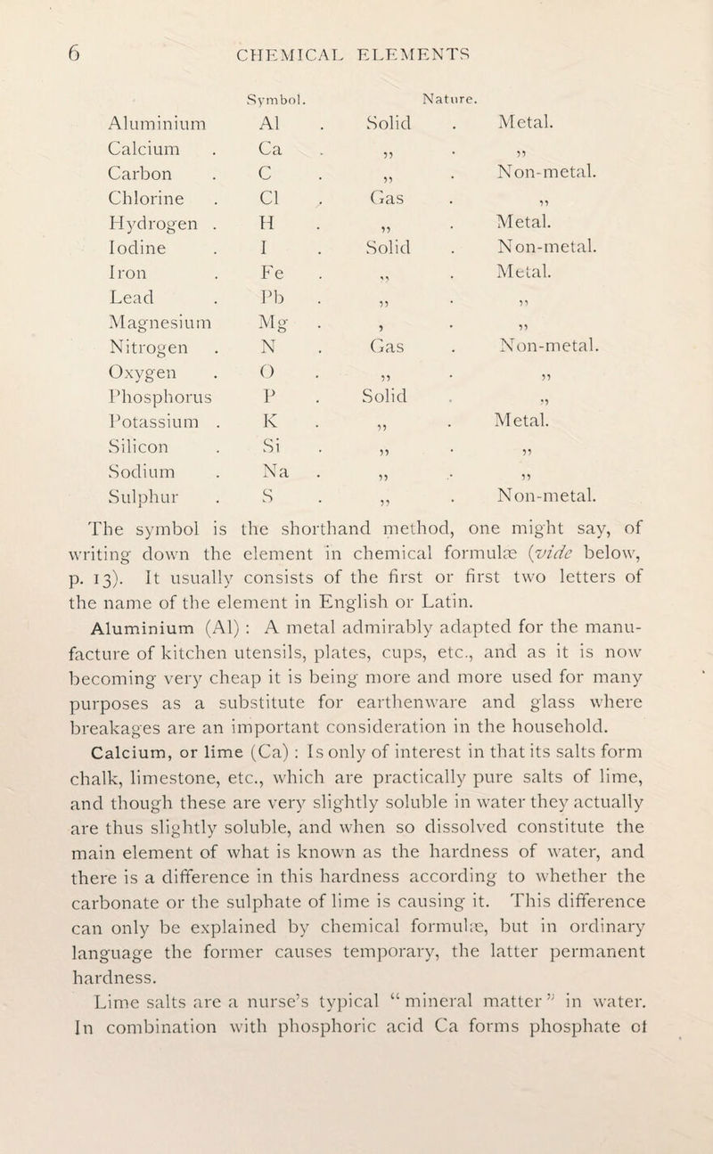 Aluminium Symbol. Al Solid Nature. Metal. Calcium Ca 55 55 Carbon C 55 Non-metal. Chlorine Cl Gas 55 Hydrogen . H 55 Metal. Iodine I Solid Non-metal. I ron Fe 1} Metal. Lead Pb 55 55 Magnesium Mo- iVAe> 5 55 Nitrogen N Gas Non-metal. Oxygen O 55 55 Phosphorus P Solid ?5 Potassium . K 55 Metal. Silicon Si 55 55 Sodium Na . 55 55 Sulphur S 55 Non-metal. The symbol is the shorthand method, one might say, of writing down the element in chemical formulae {vide below, p. 13). It usually consists of the first or first two letters of the name of the element in English or Latin. Aluminium (Al) : A metal admirably adapted for the manu¬ facture of kitchen utensils, plates, cups, etc., and as it is now becoming very cheap it is being more and more used for many purposes as a substitute for earthenware and glass where breakages are an important consideration in the household. Calcium, or lime (Ca) : Is only of interest in that its salts form chalk, limestone, etc., which are practically pure salts of lime, and though these are very slightly soluble in water they actually are thus slightly soluble, and when so dissolved constitute the main element of what is known as the hardness of water, and there is a difference in this hardness according to whether the carbonate or the sulphate of lime is causing it. This difference can only be explained by chemical formulas, but in ordinary language the former causes temporary, the latter permanent hardness. Lime salts are a nurse’s typical “mineral matter” in water. In combination with phosphoric acid Ca forms phosphate of