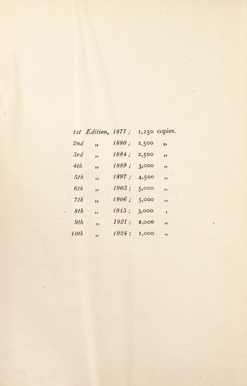 1st Edition, 1877 ; 1,250 copies. 2nd 1880 ; 2,500 >> 3rd ji 1884 ; 2,500 >) 4th >> 1889 ; 3,000 »» 5th >> 1897 ; 4»5°° >) 6 th 1903 ; 5,ooo 1th >> 1906 ; 5,ooo 8th J5 1915 ; 3,ooo t 9 th 1921 ; 2,000 10th >> 1924 ; 1,000